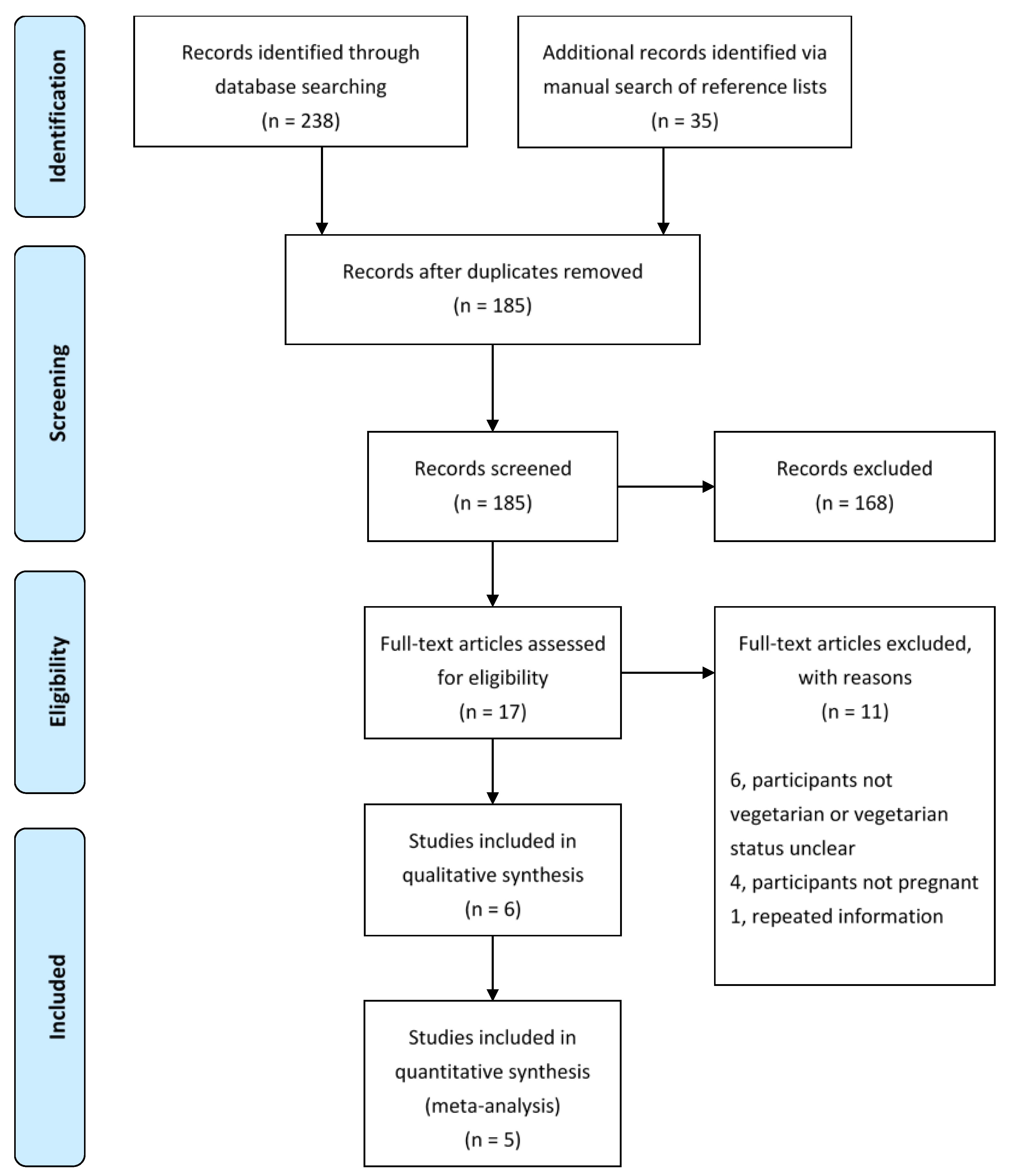 Nutrients 07 04512 g001