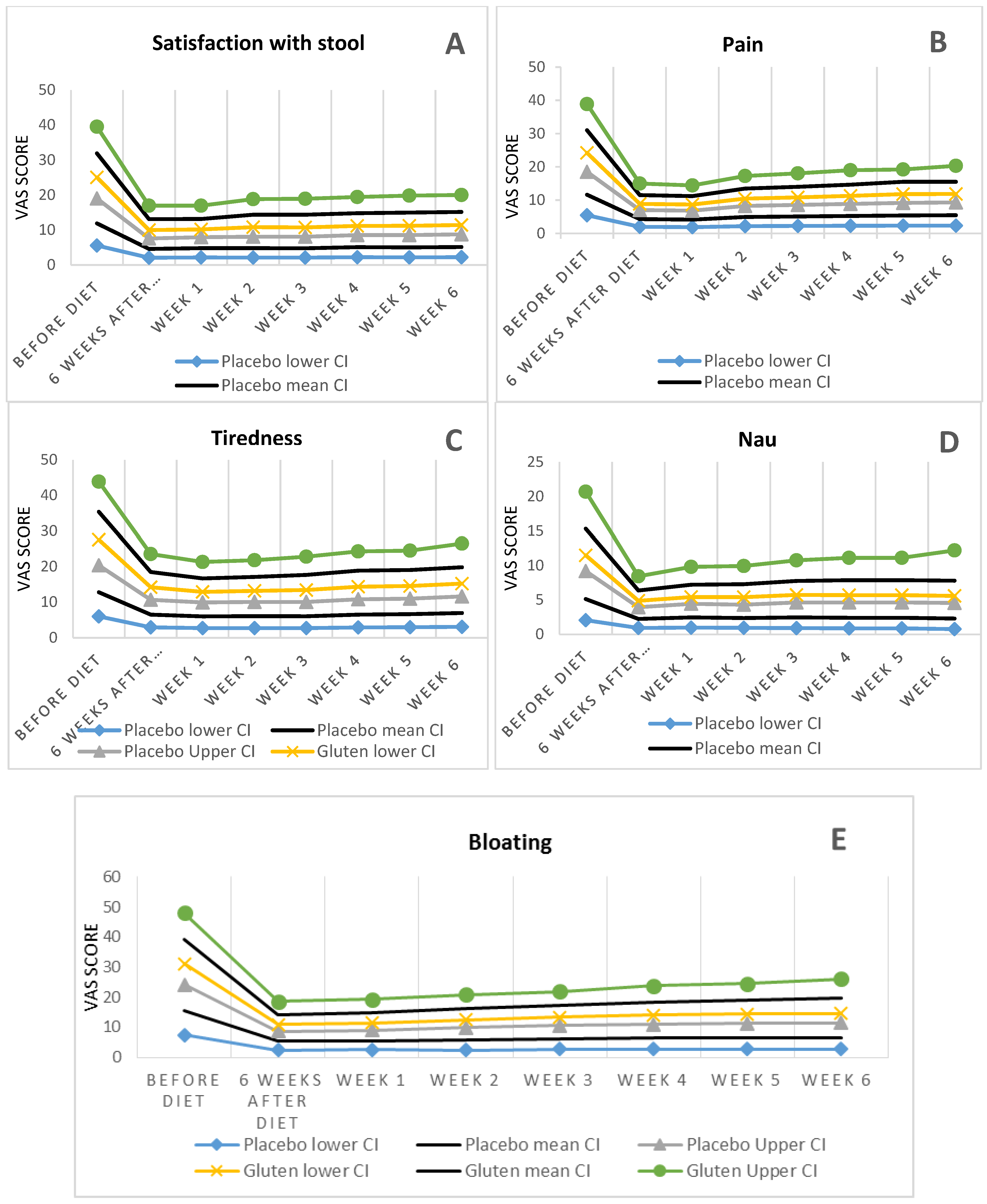 Nutrients 07 04542 g002