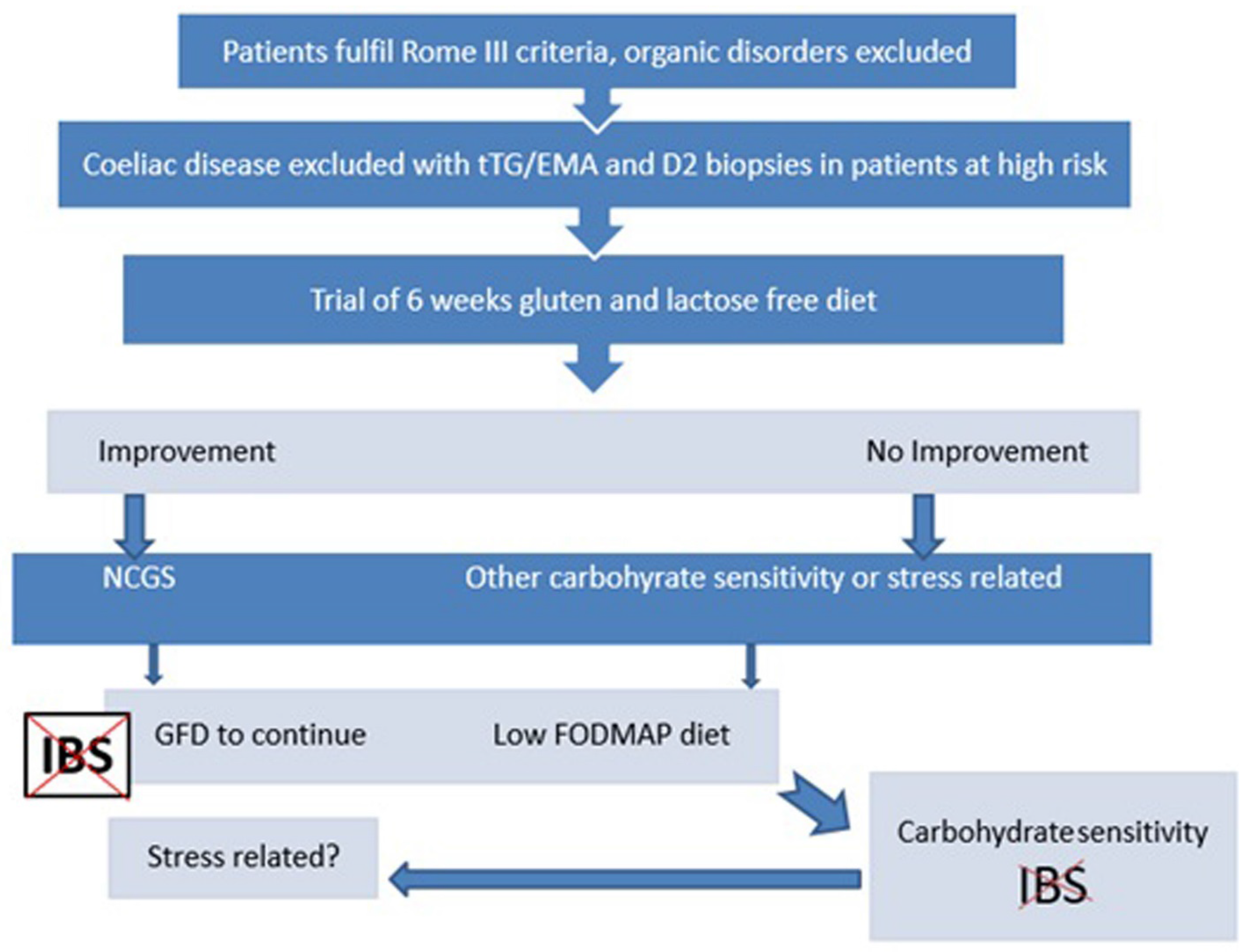 Nutrients 07 04542 g003