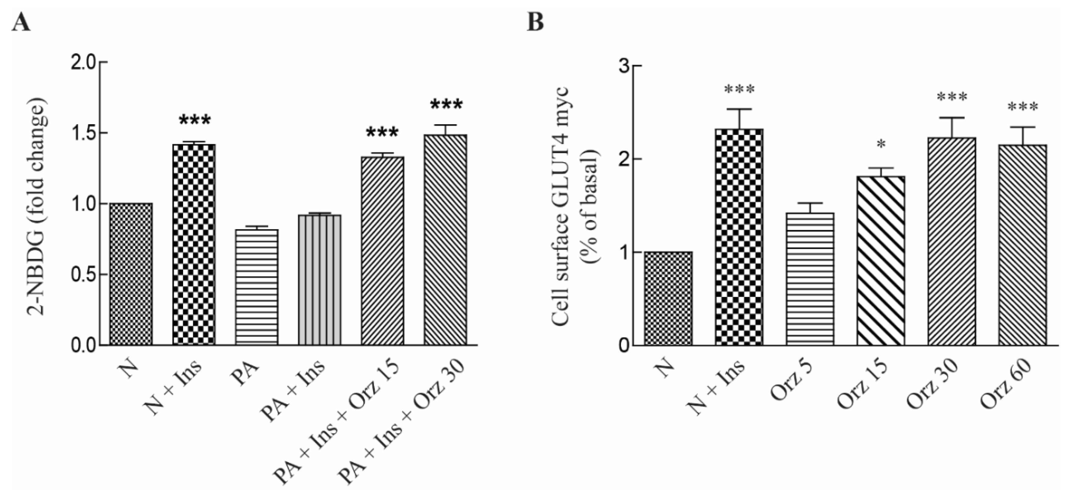 Nutrients 07 04851 g002 1024
