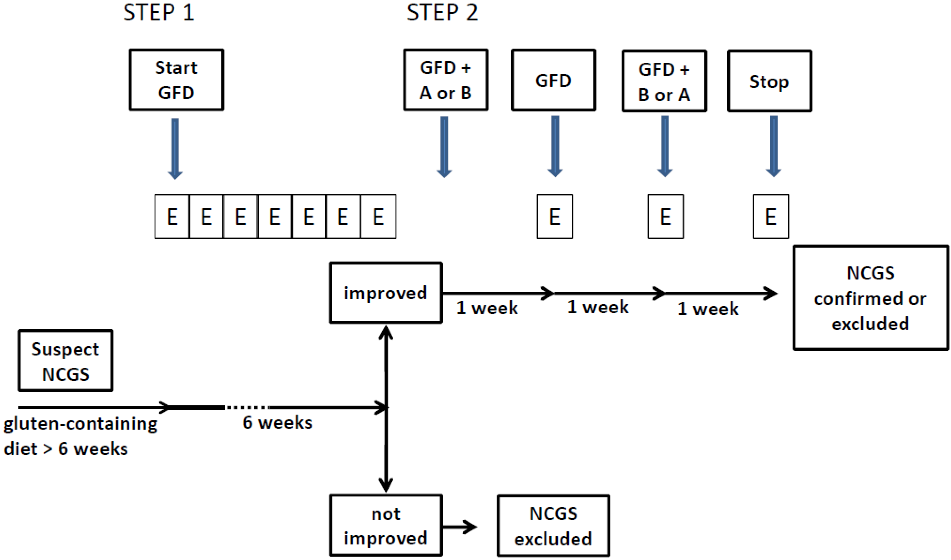 Nutrients 07 04966 g002