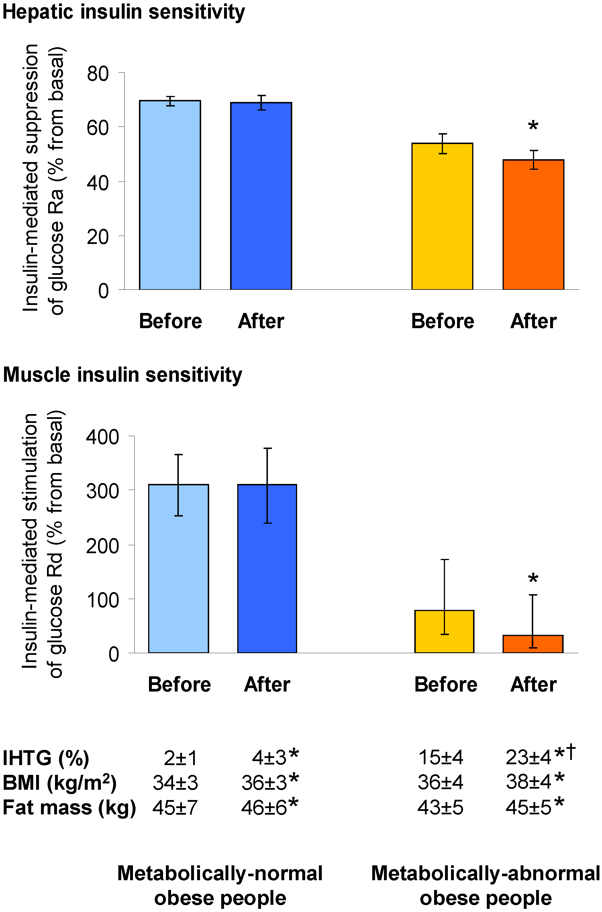 Nutrients | Free Full-Text | Hepatic Steatosis as a Marker of 