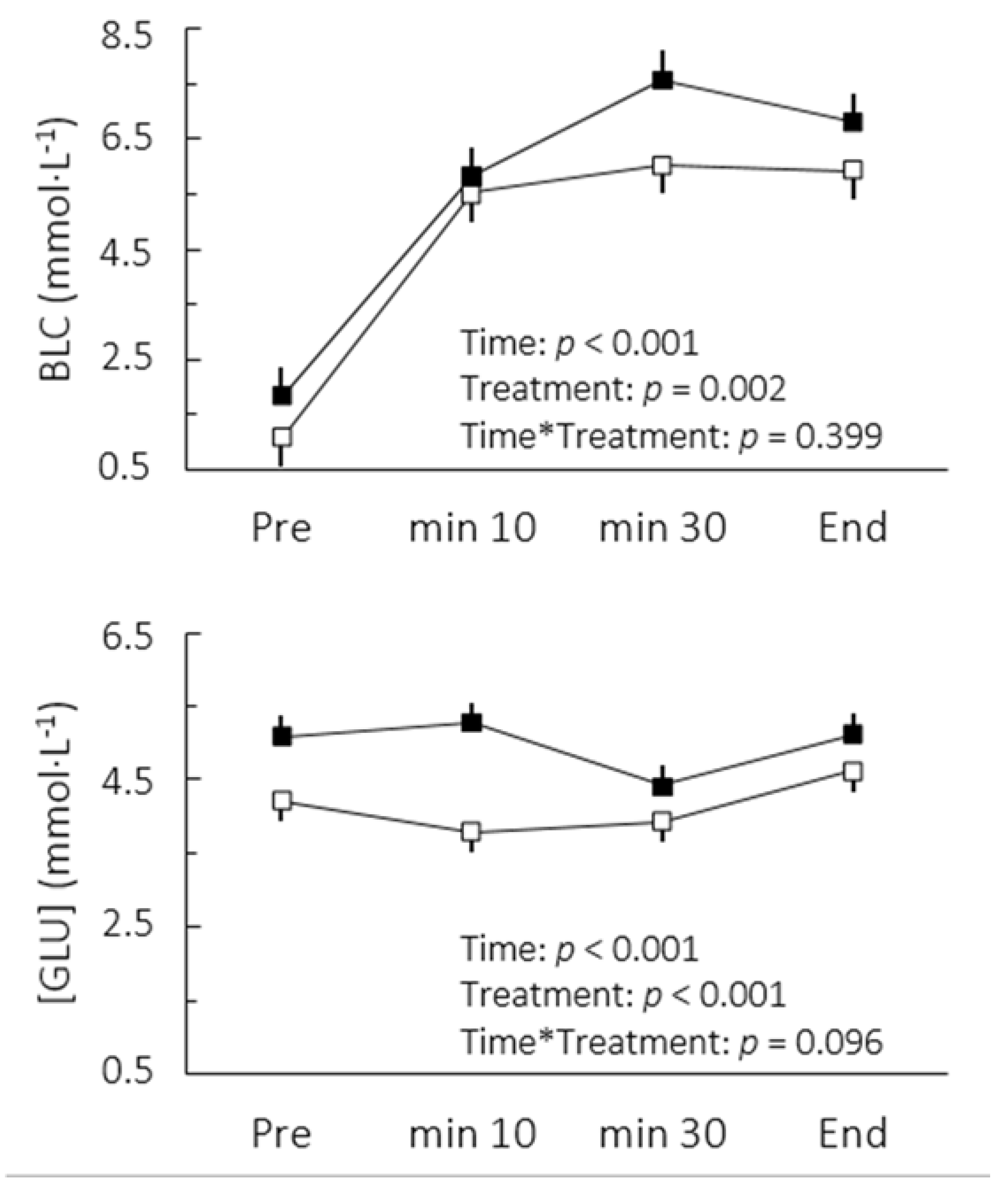Nutrients 07 05219 g001