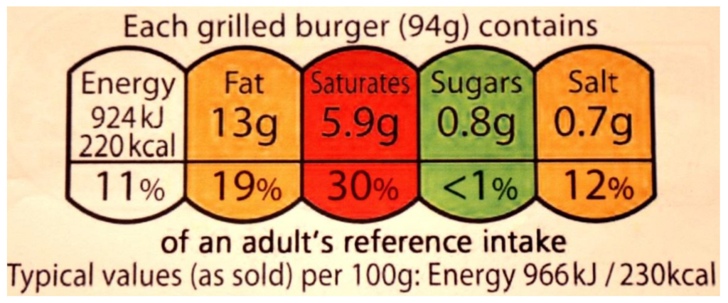 Nutrients 07 05221 g002 1024