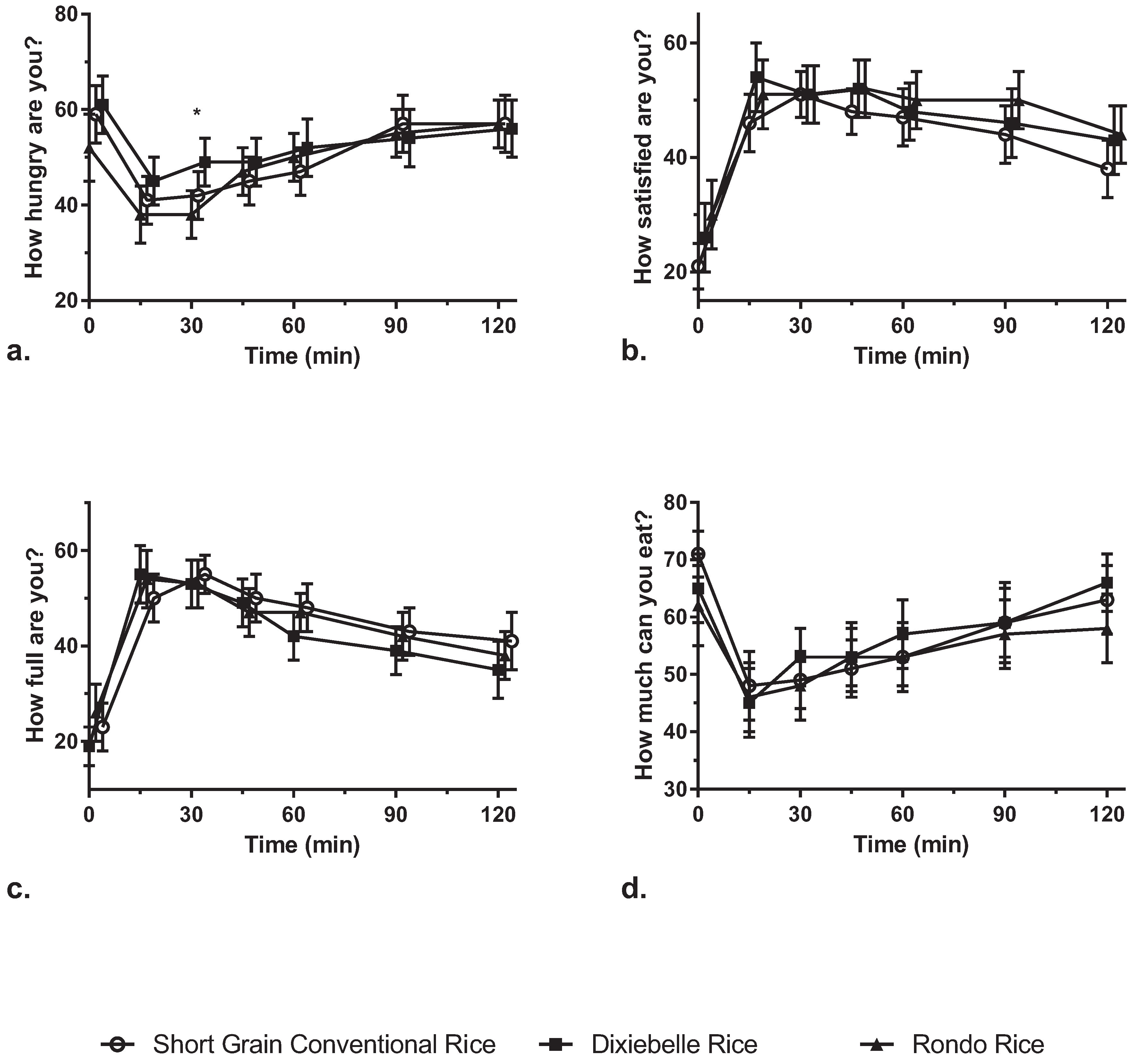 Nutrients 07 05225 g003