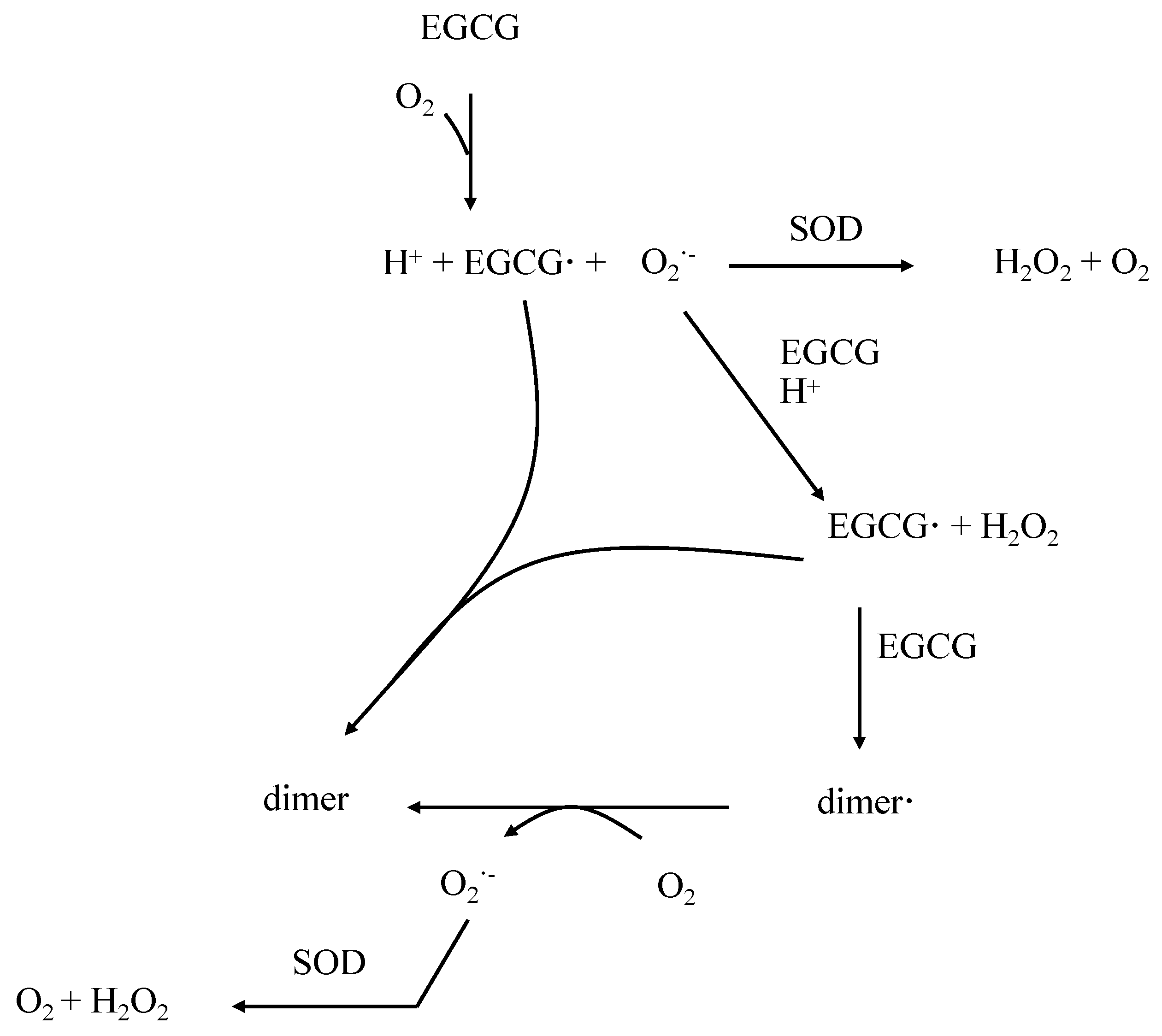 Nutrients 07 05230 g002