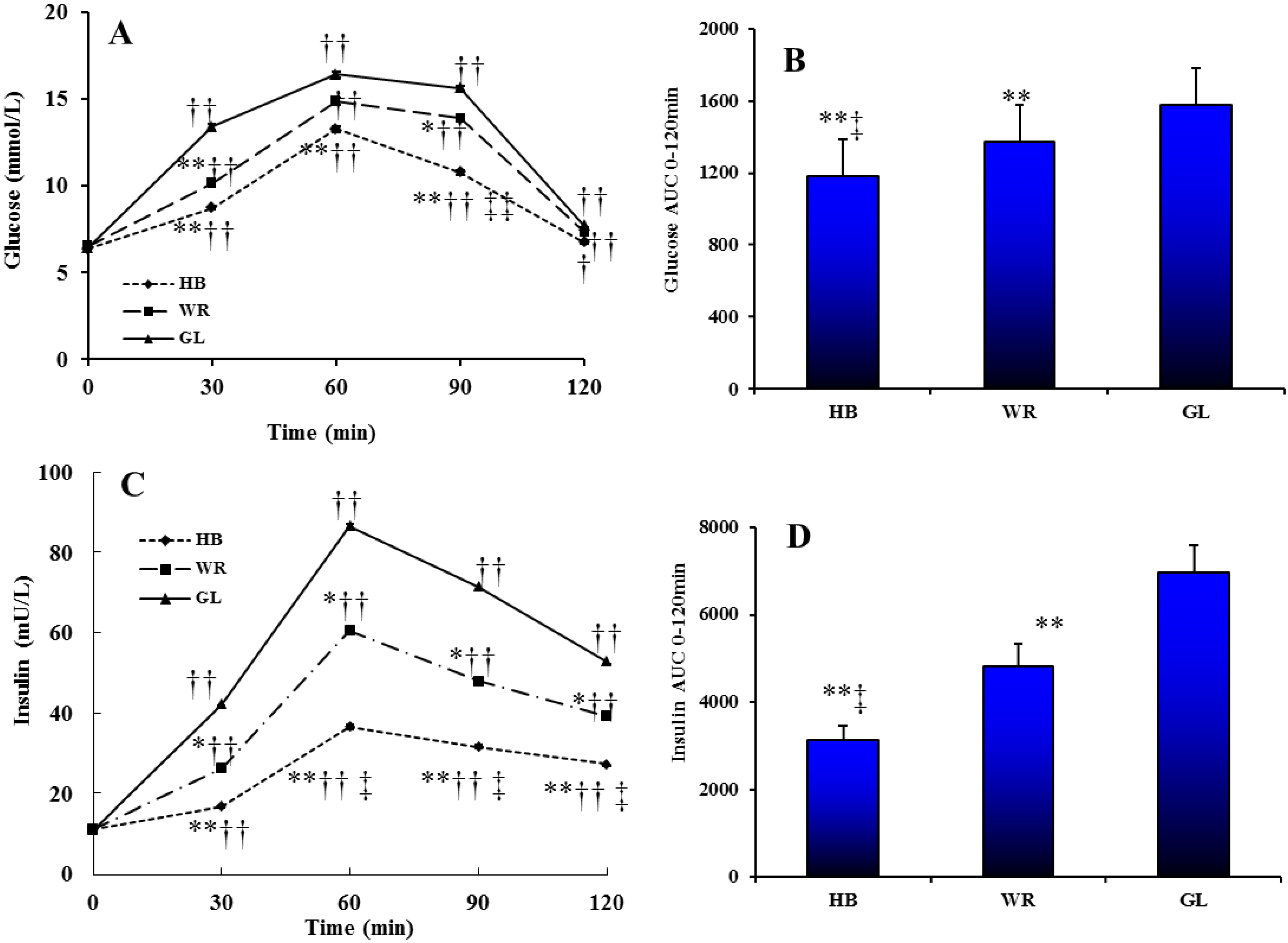 Nutrients 07 05238 g002