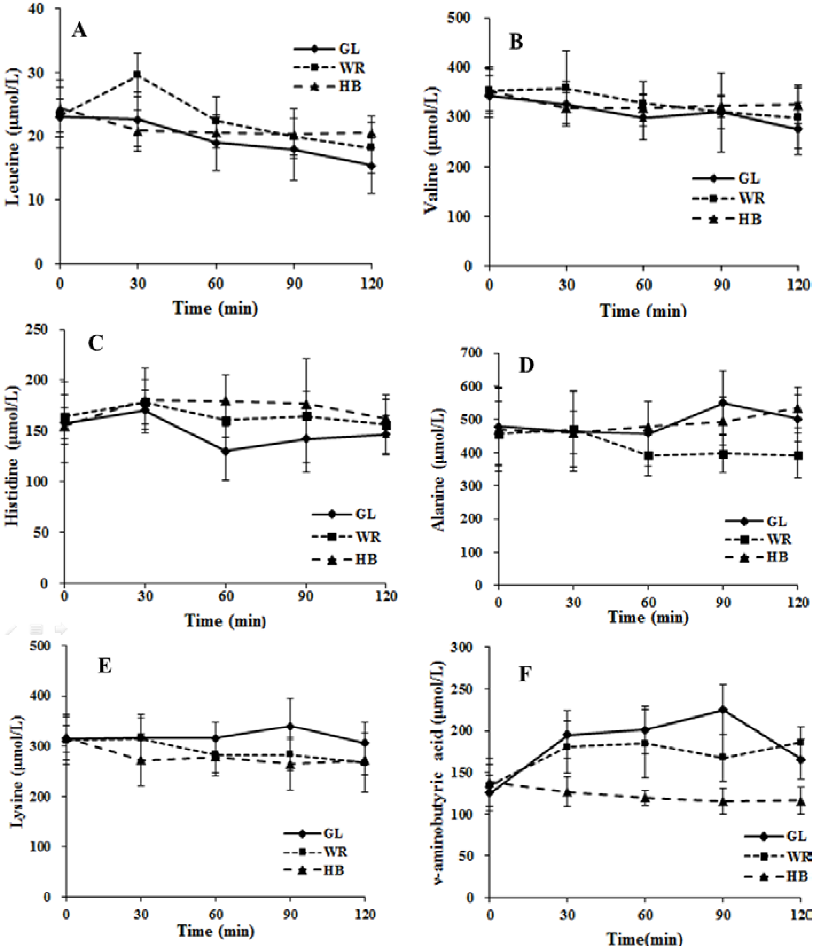Nutrients 07 05238 g004