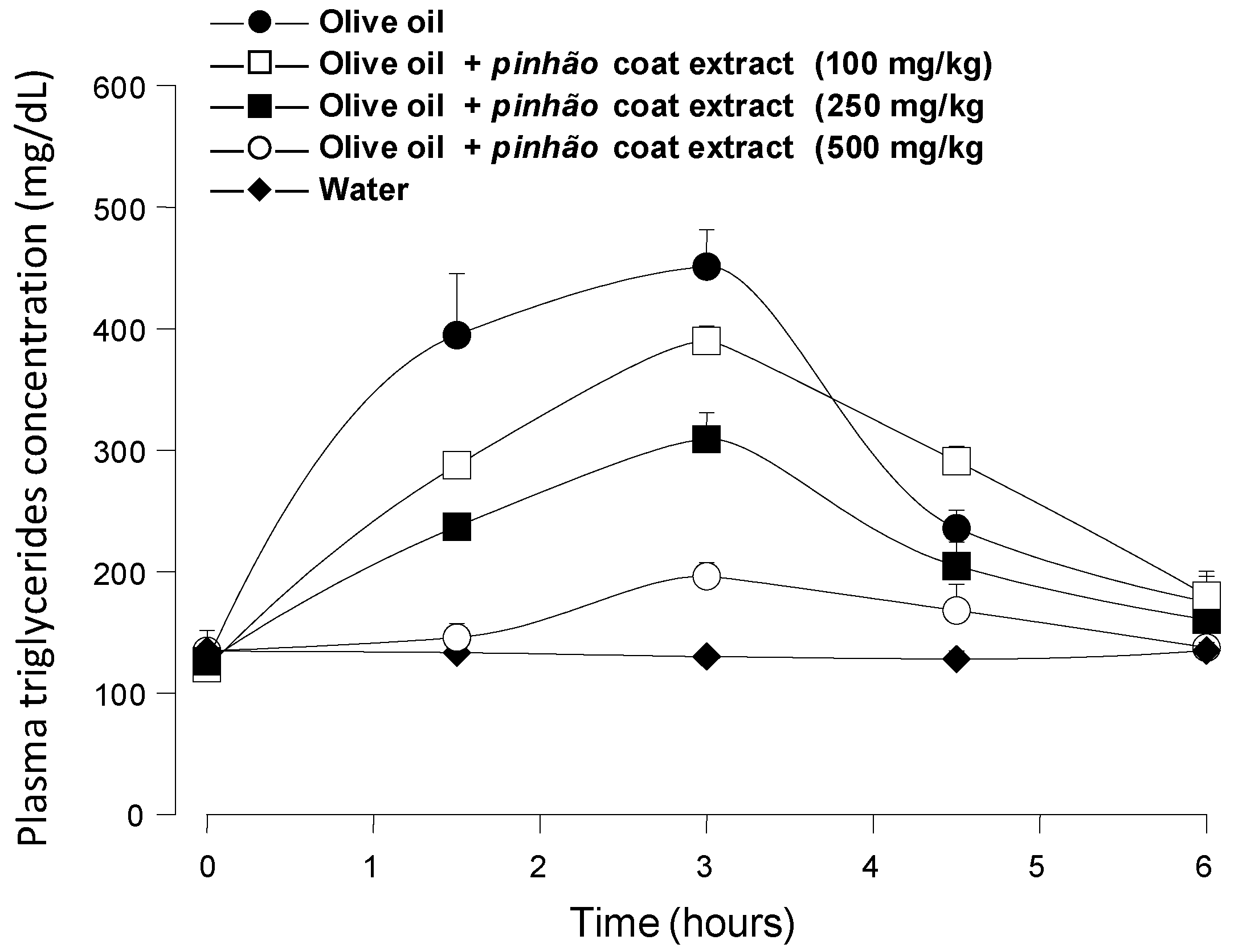 Nutrients 07 05242 g003