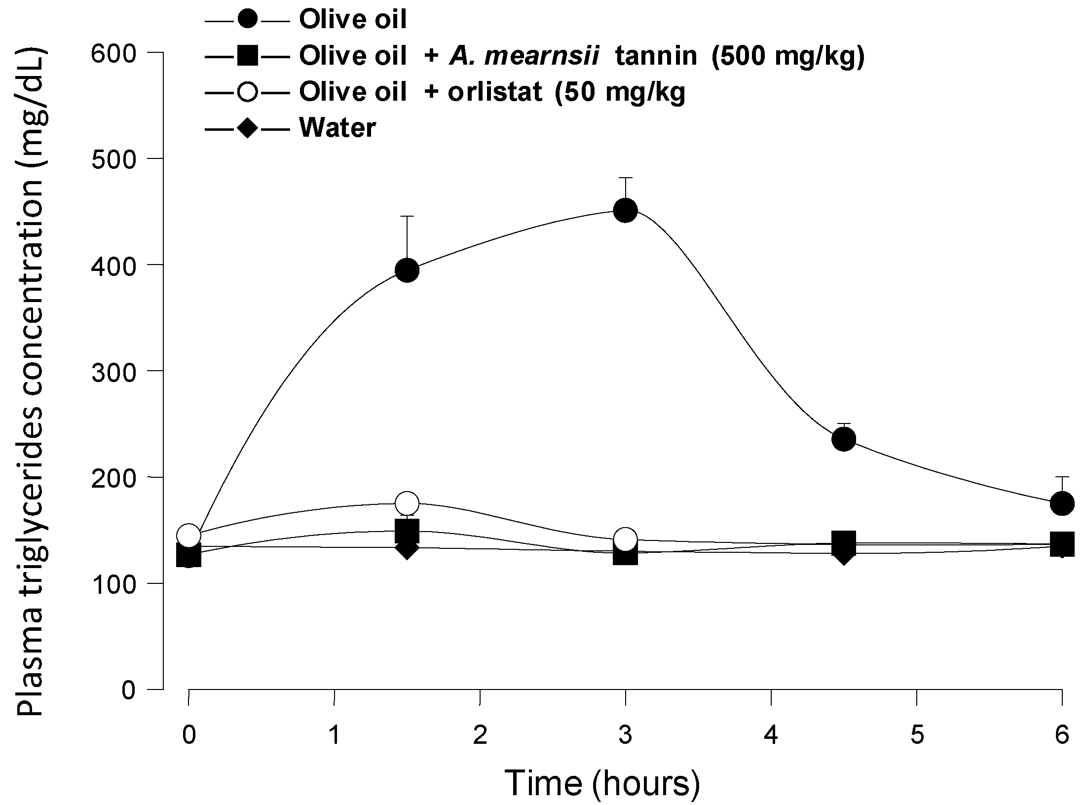 Nutrients 07 05242 g005