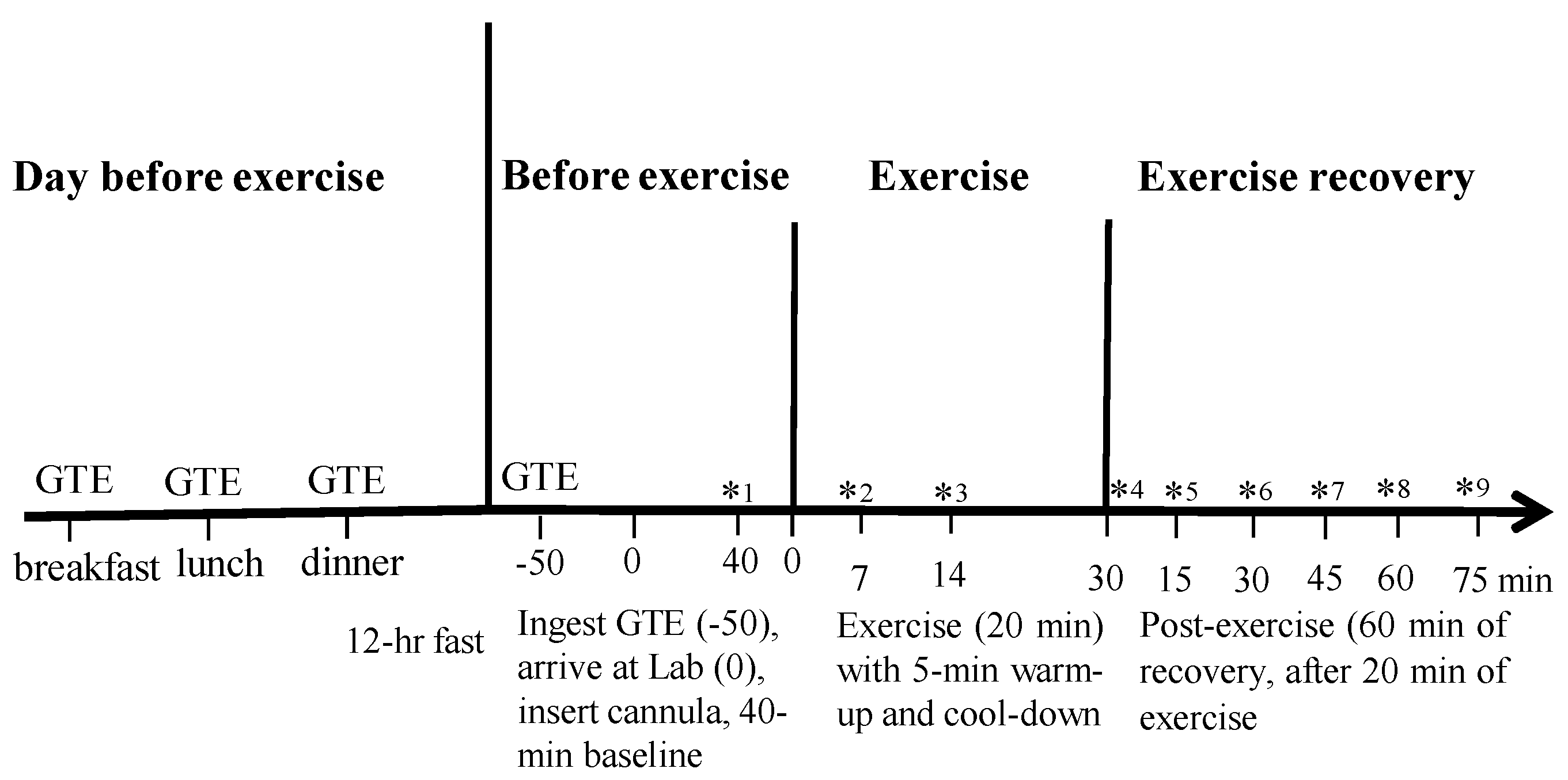 Nutrients 07 05245 g001