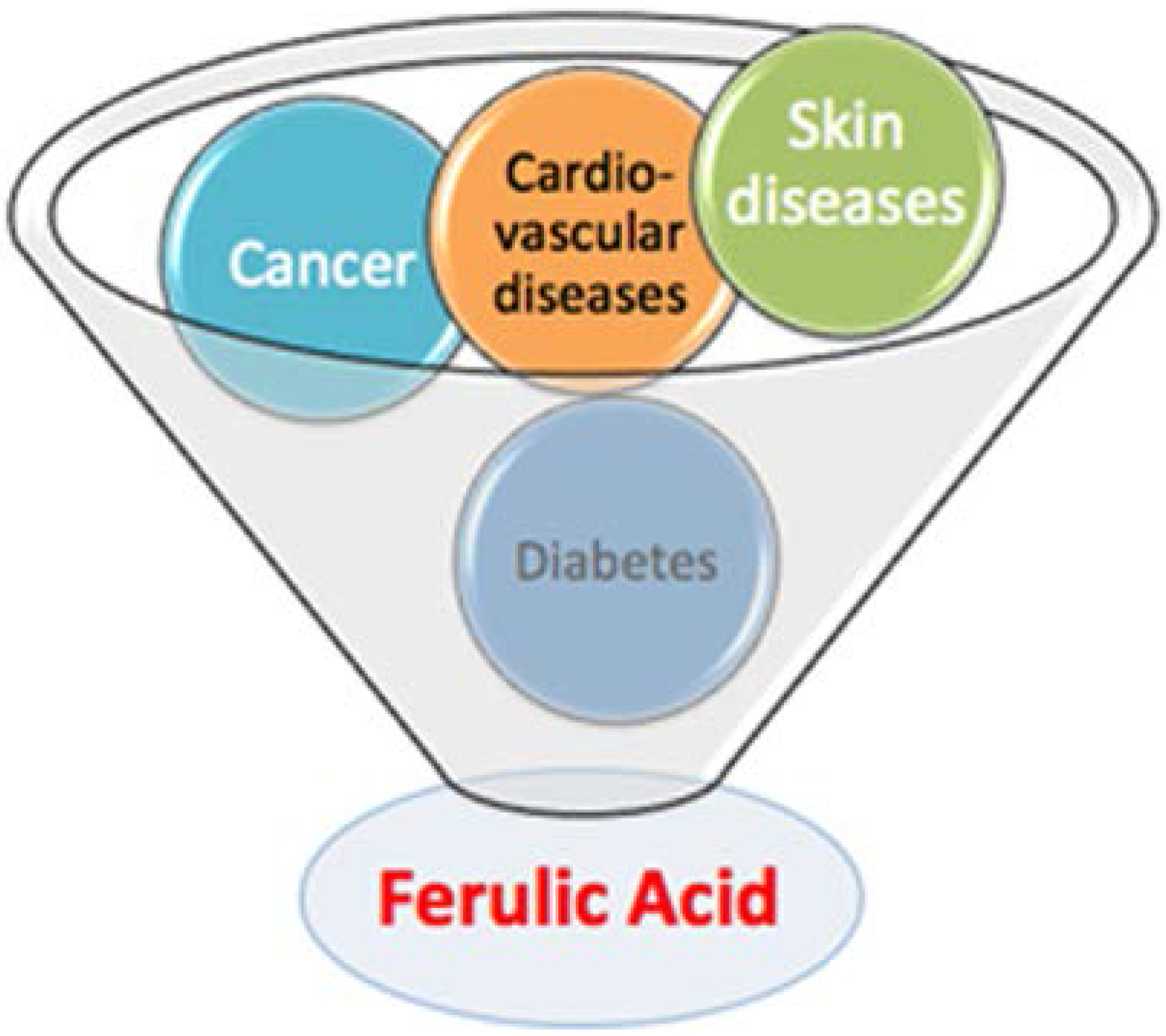 Nutrients 07 05246 g002