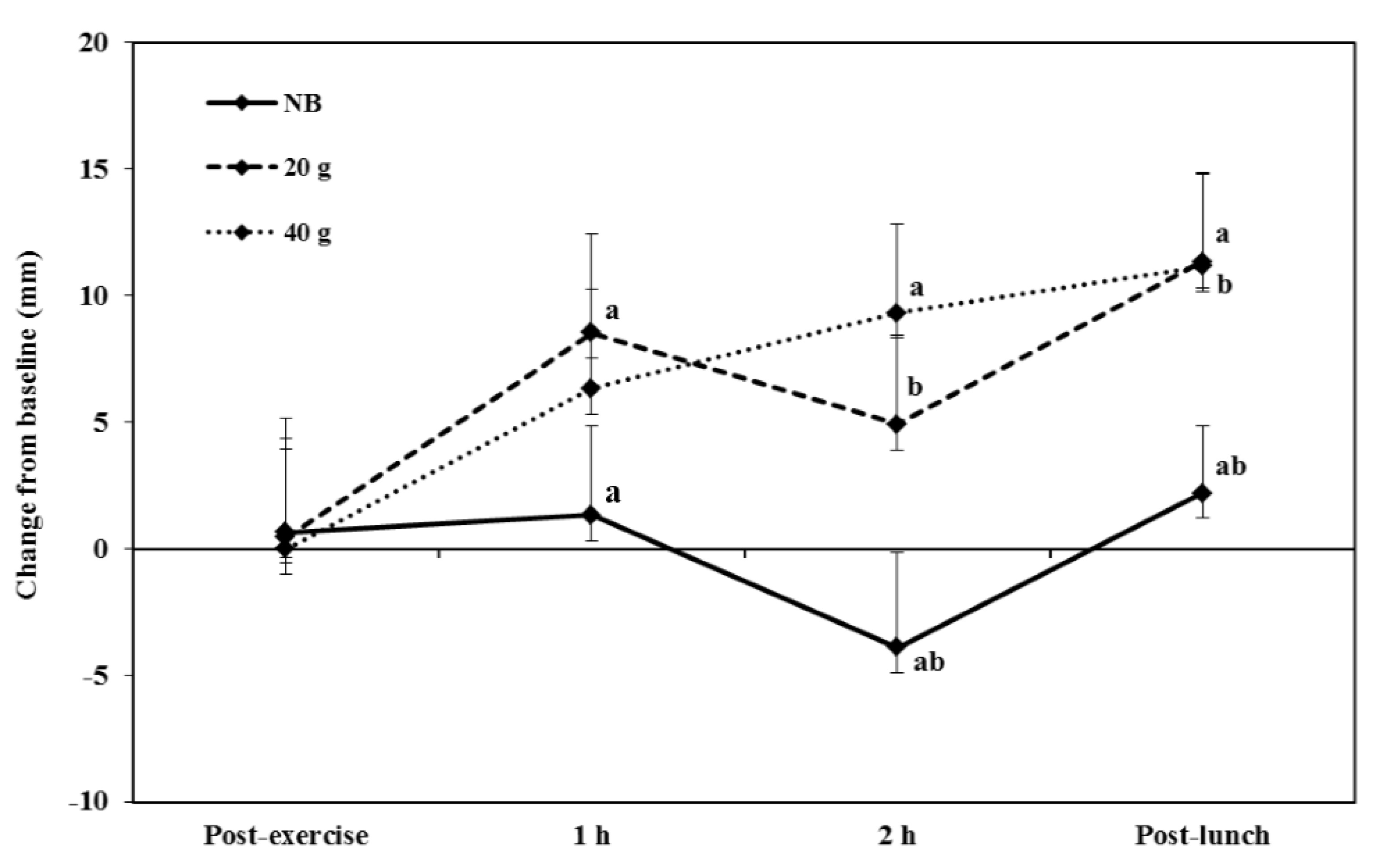 Nutrients 07 05250 g003