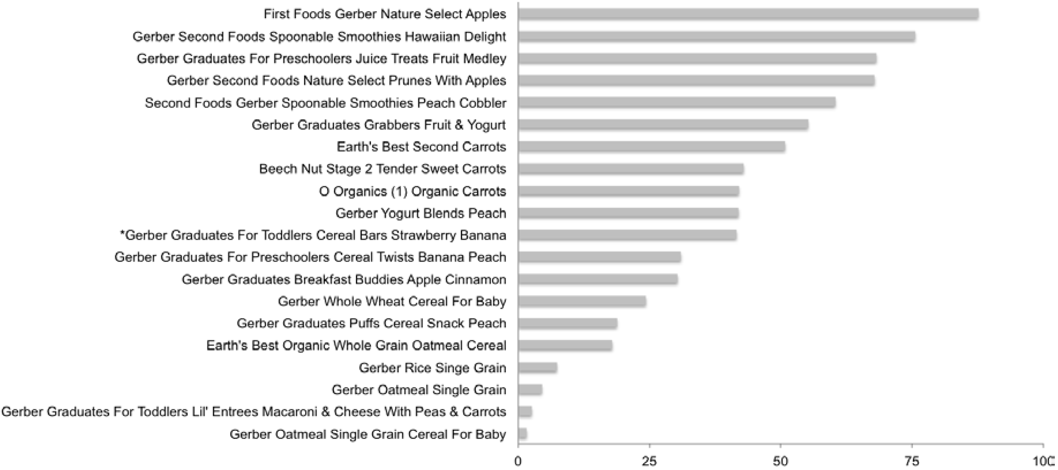 Nutrients 07 05254 g002