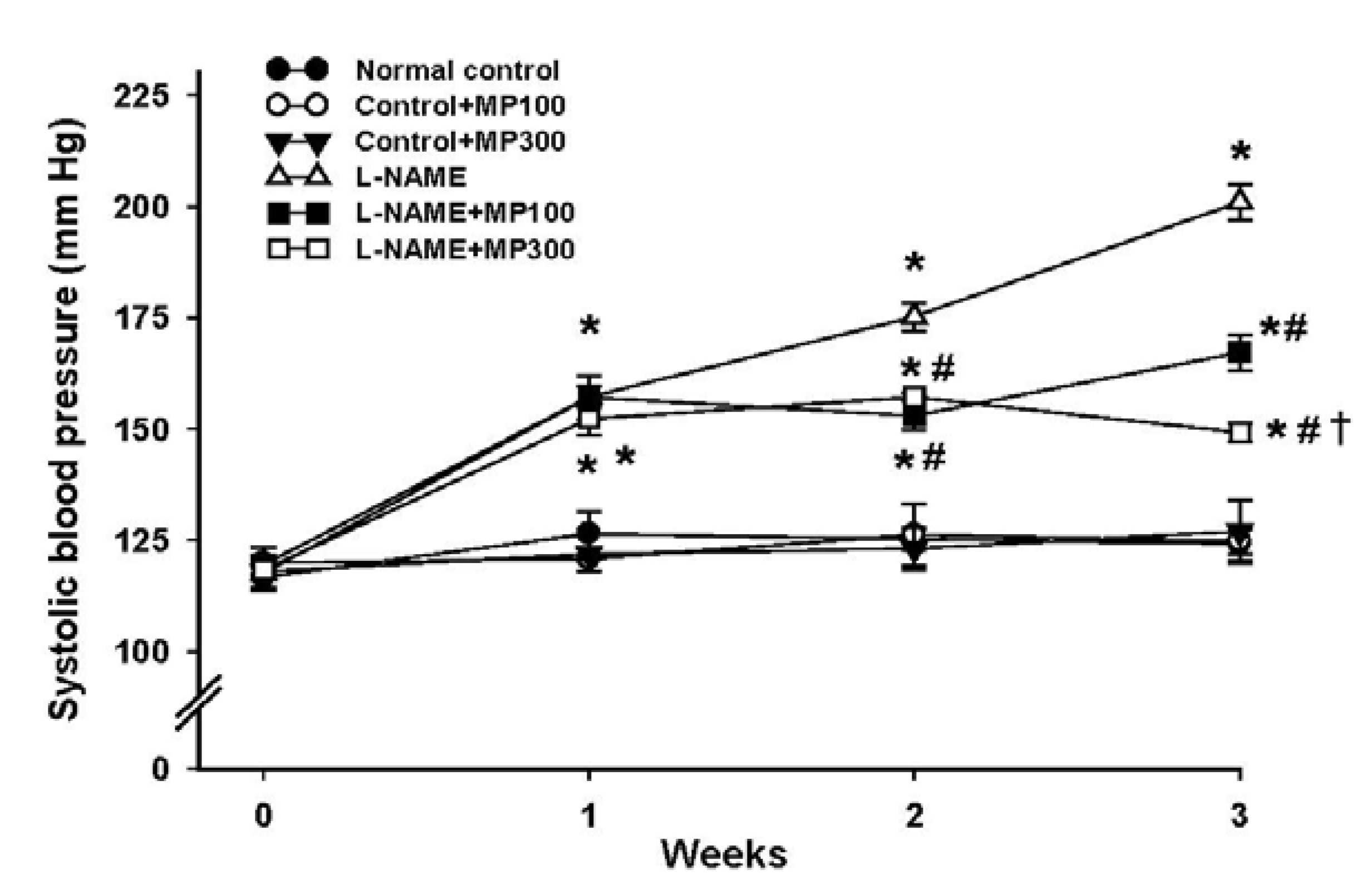 Nutrients 07 05275 g001