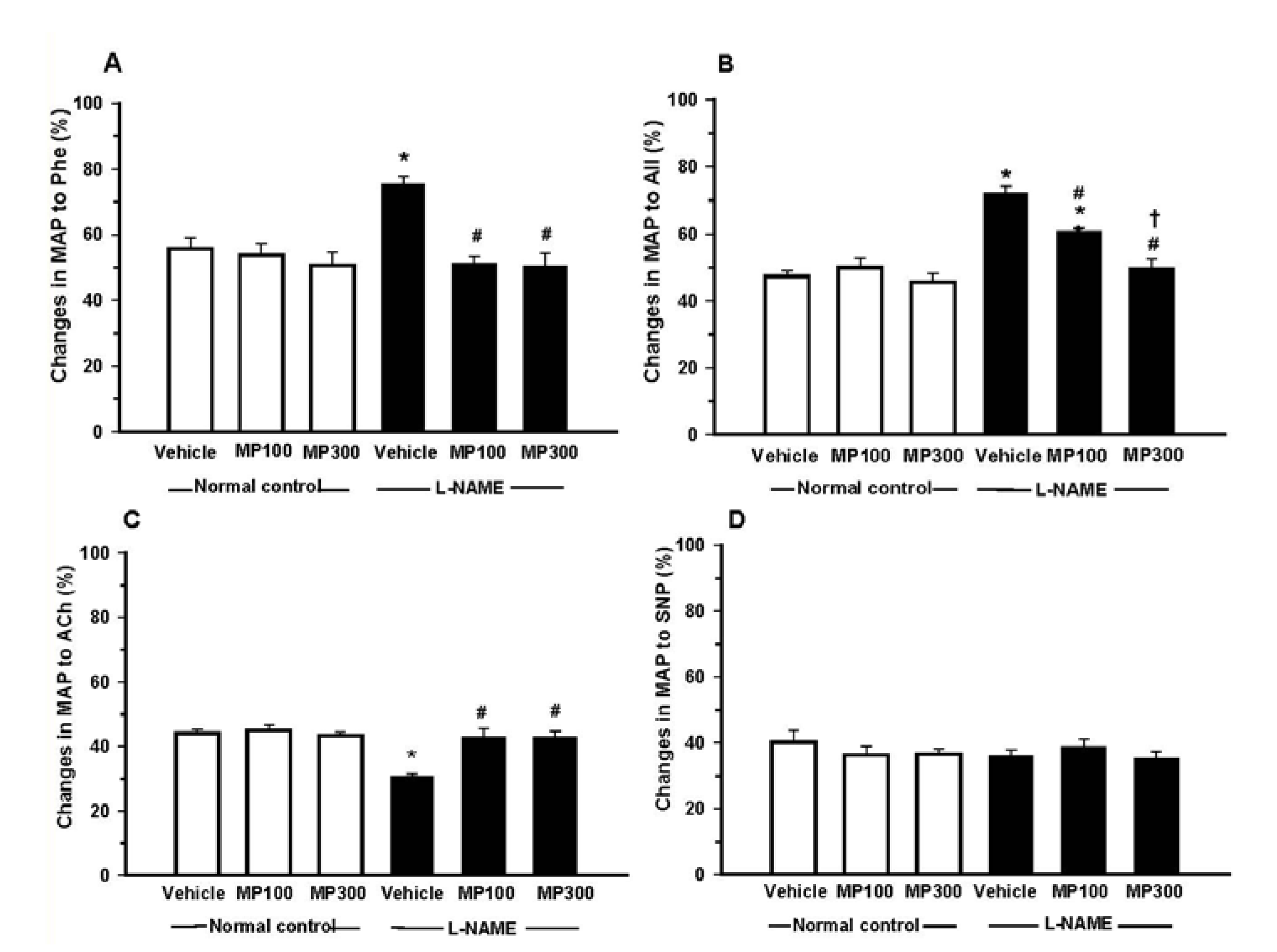 Nutrients 07 05275 g002