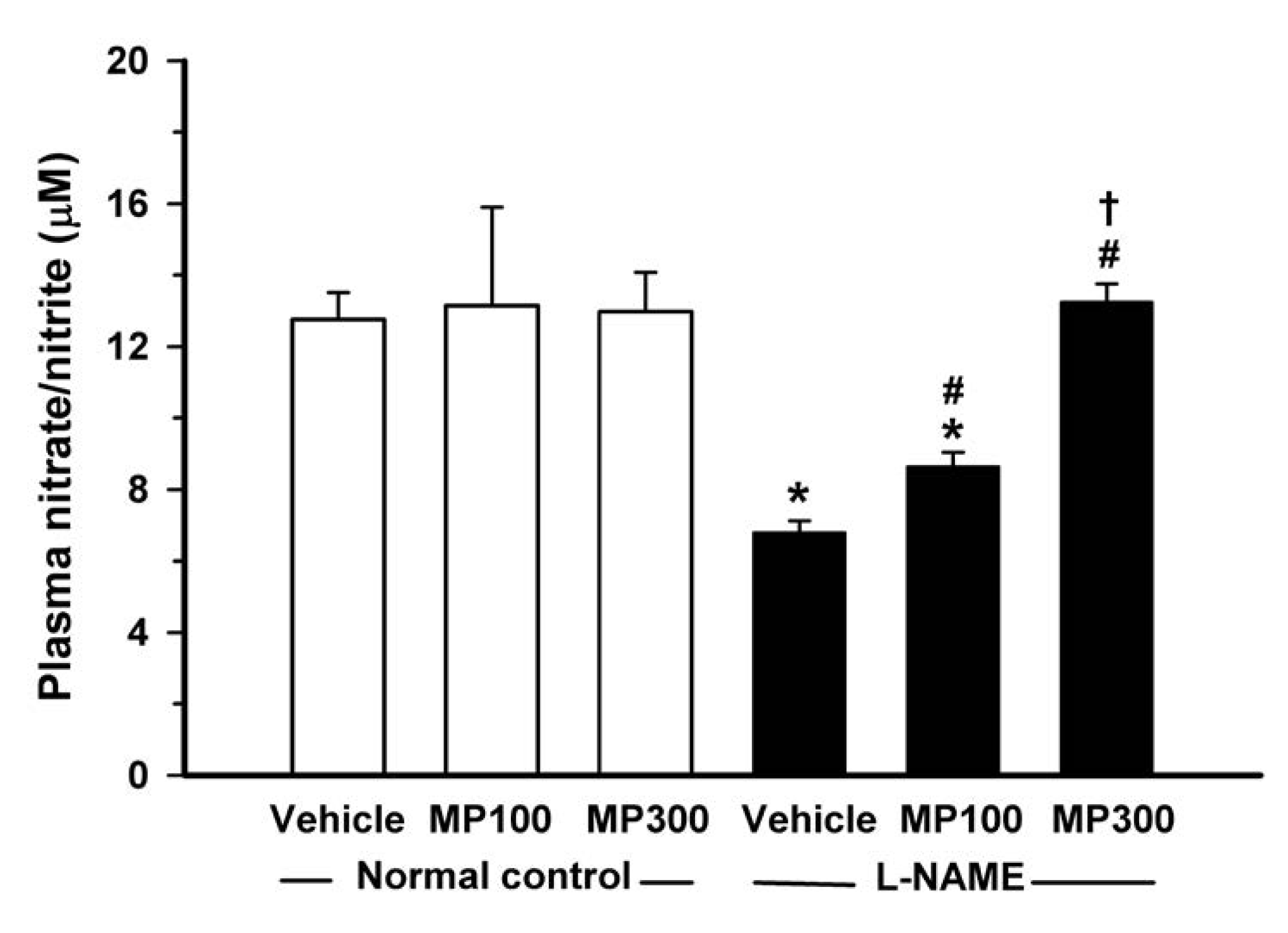 Nutrients 07 05275 g005