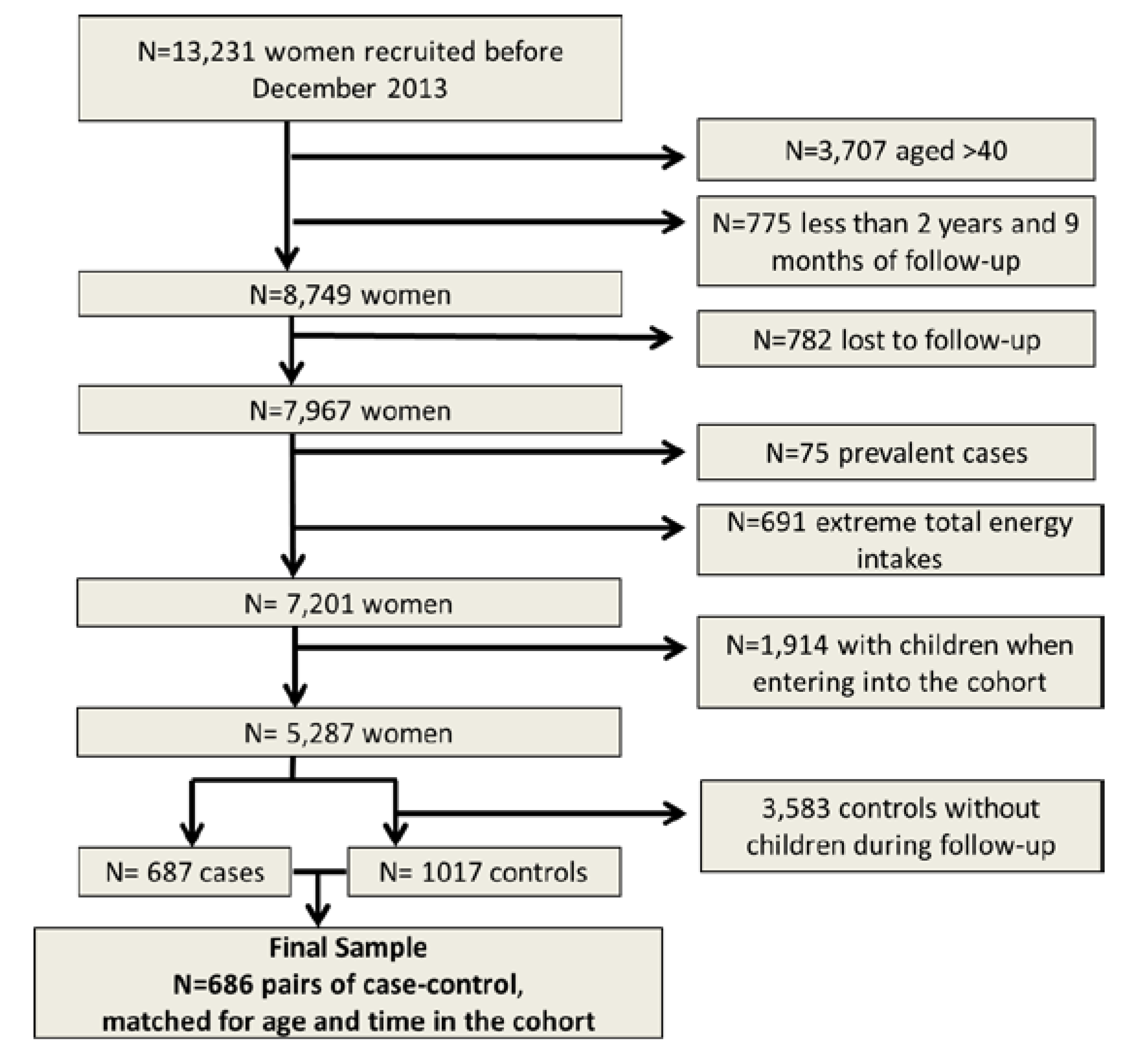 Nutrients 07 05278 g001