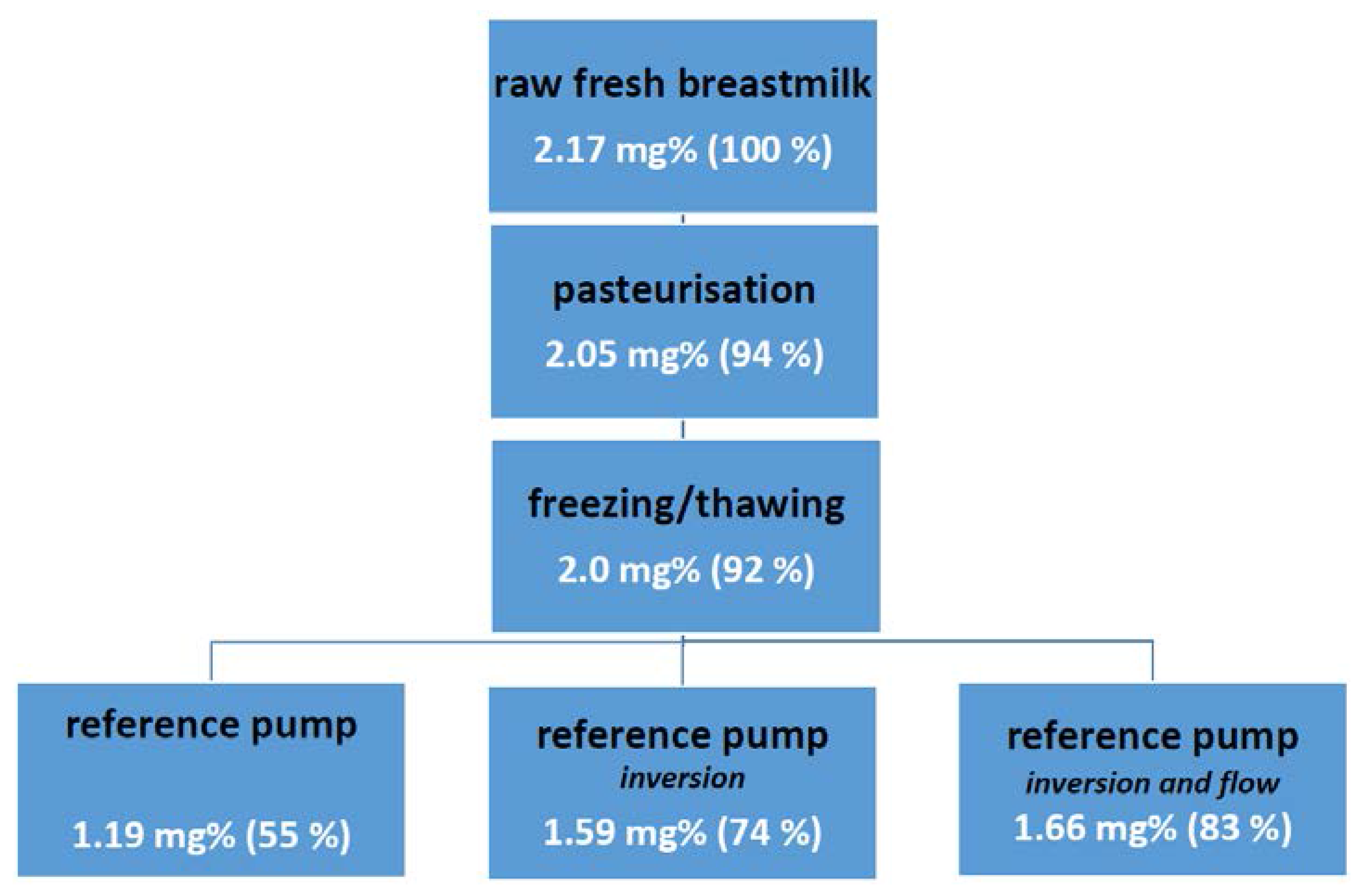 Nutrients 07 05279 g001
