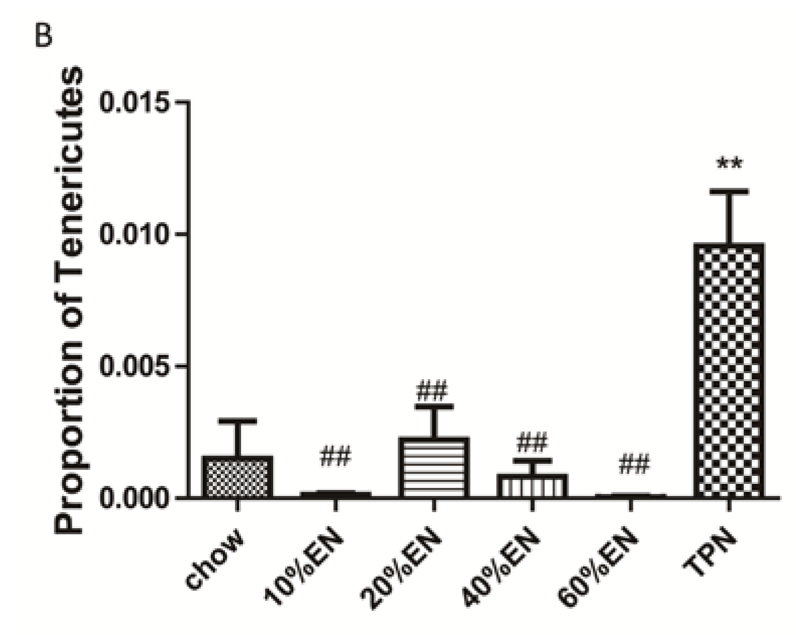 Nutrients 07 05288 g007b 1024