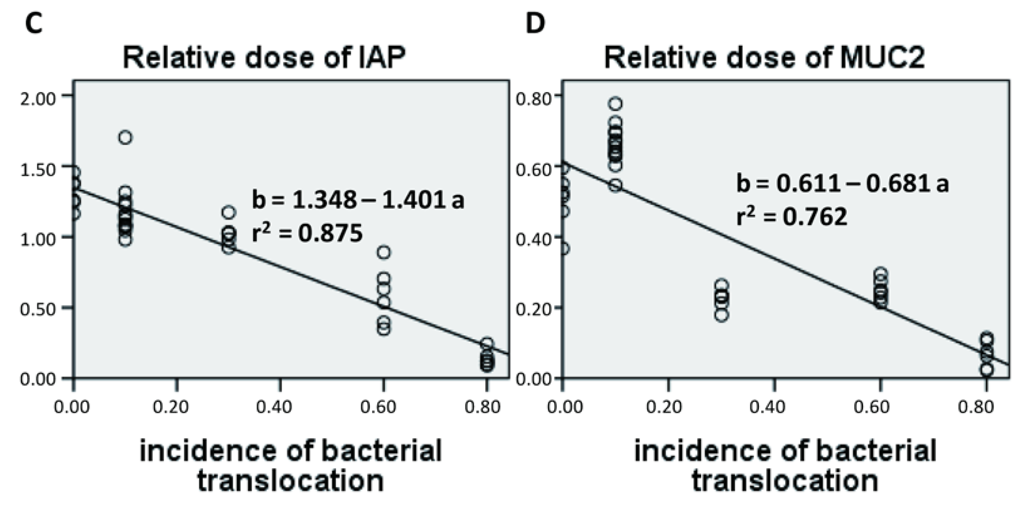 Nutrients 07 05288 g008b 1024
