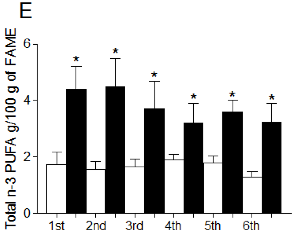 Nutrients 07 05289 g001b 1024