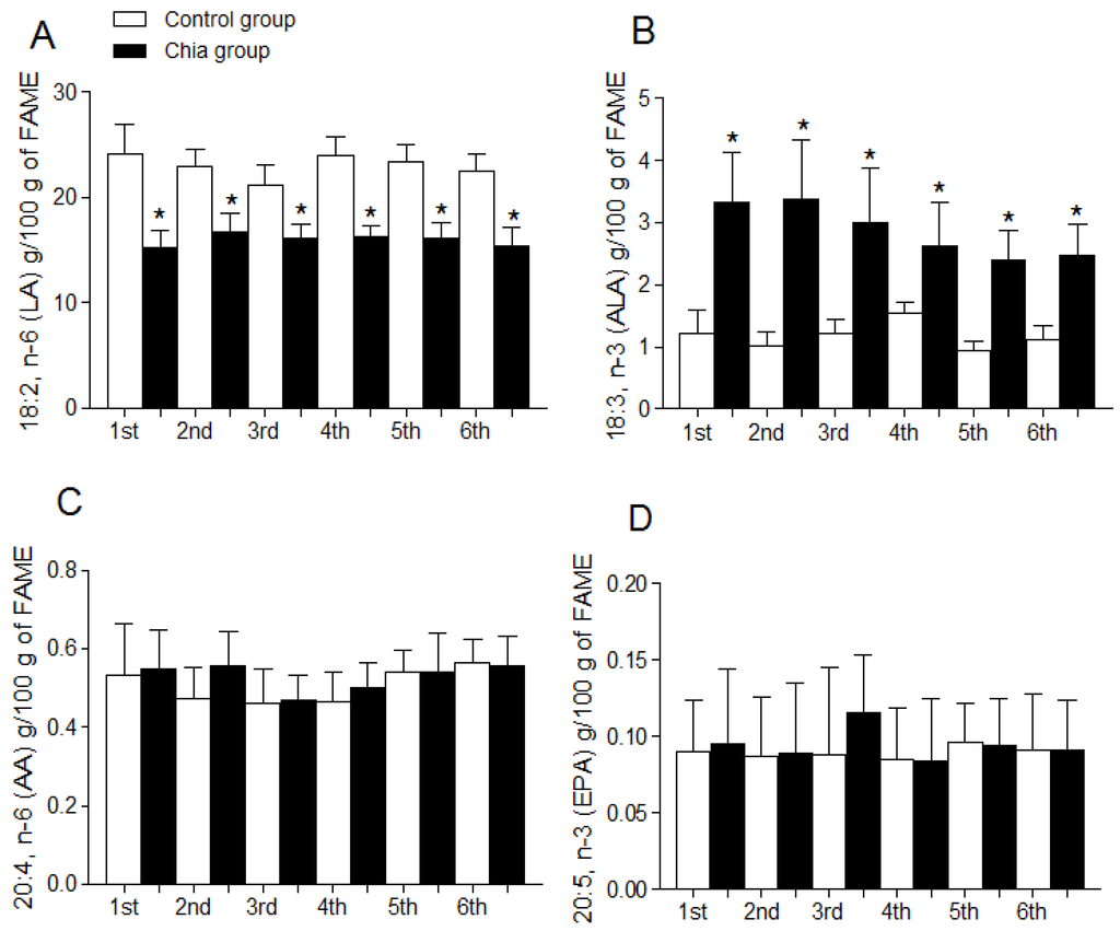 Nutrients 07 05289 g002a 1024