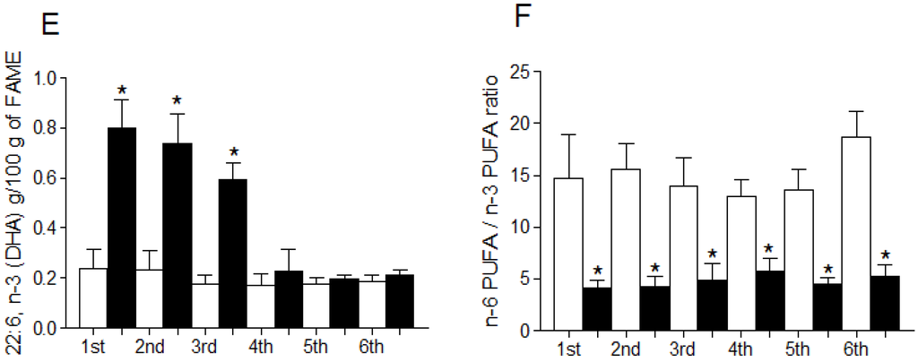 Nutrients 07 05289 g002b 1024