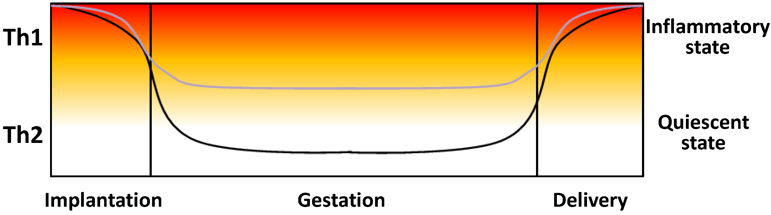 Nutrients 07 05293 g003