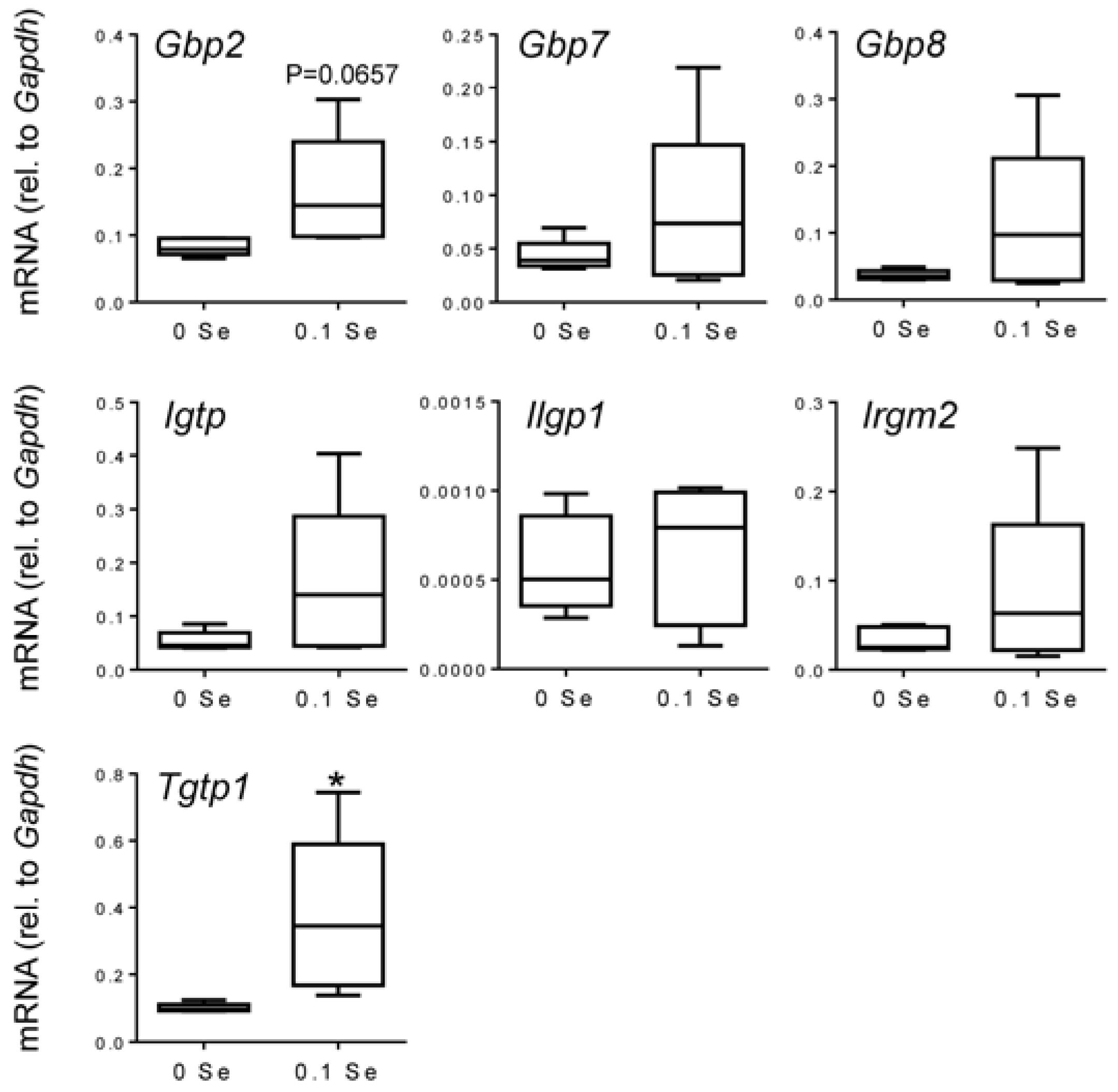 Nutrients 07 05297 g004