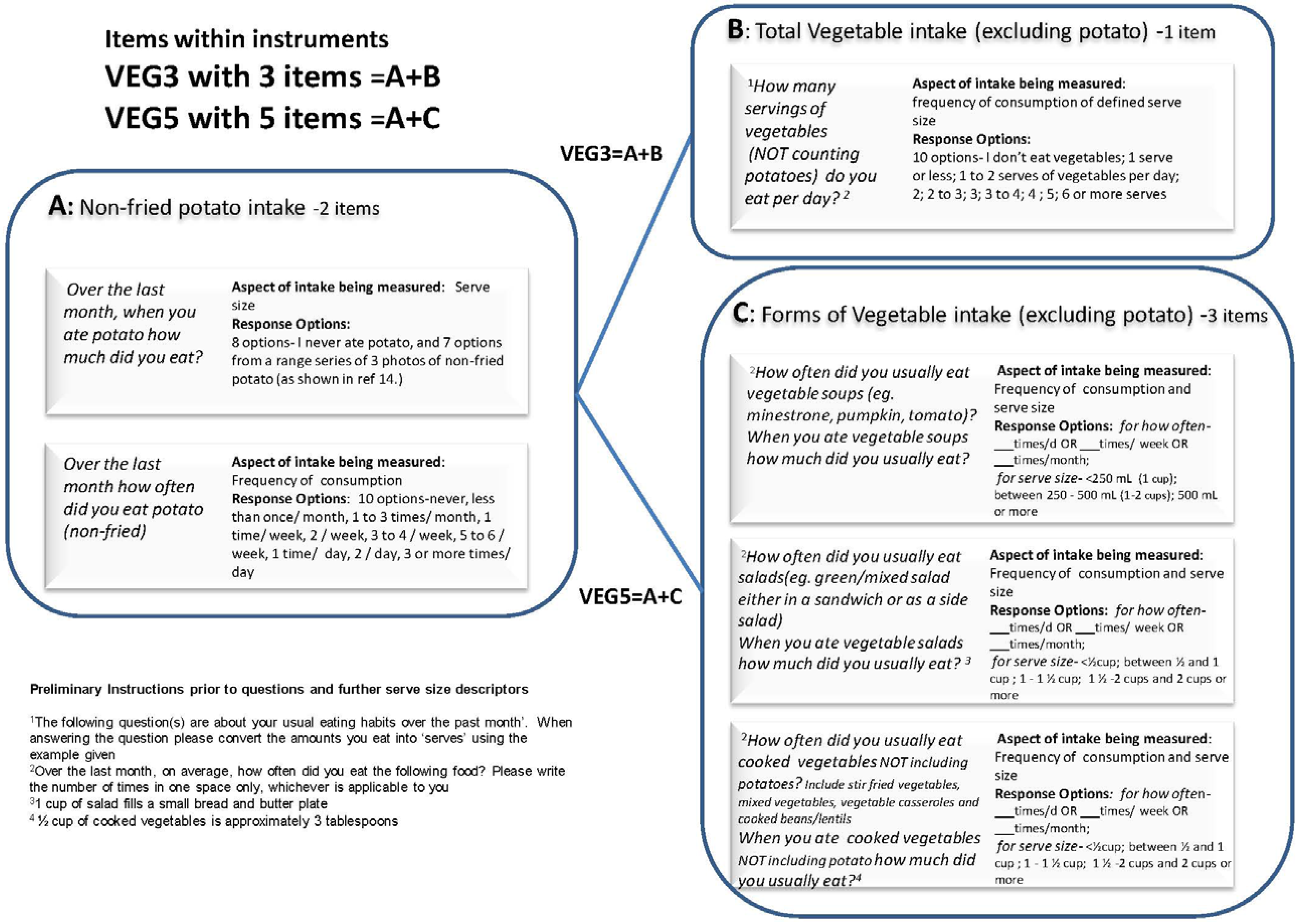 Nutrients 07 05305 g001 1024