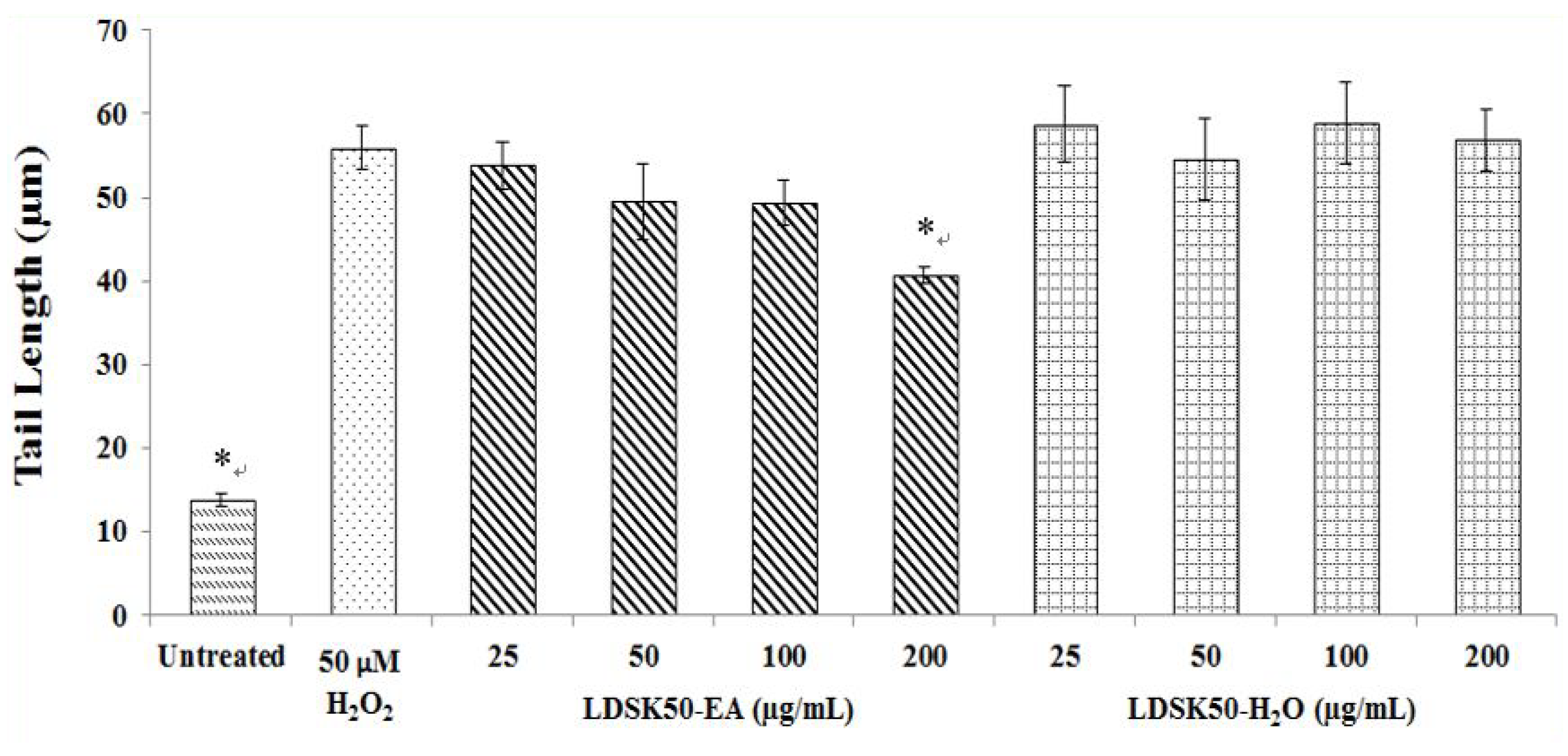 Nutrients 07 05312 g002