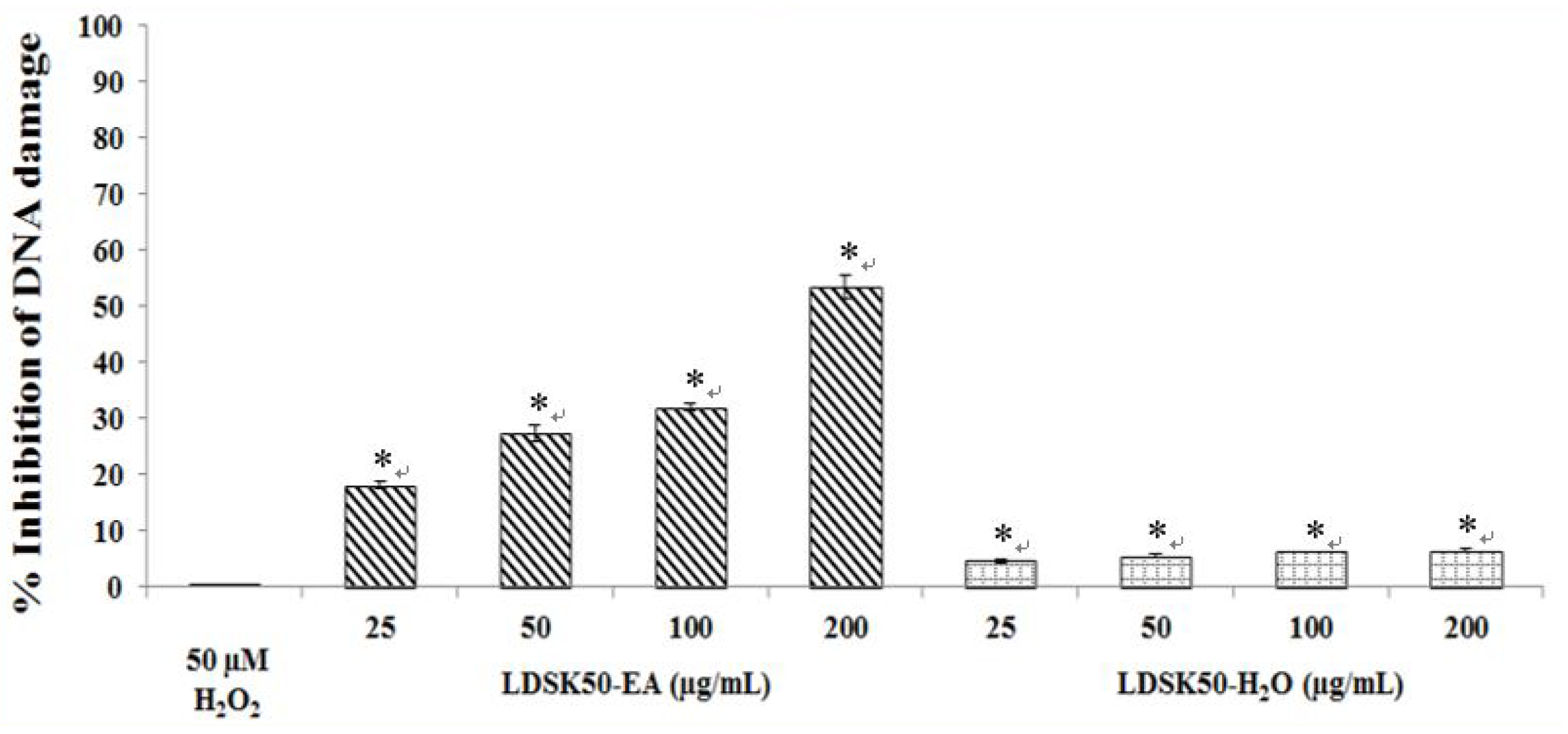 Nutrients 07 05312 g004