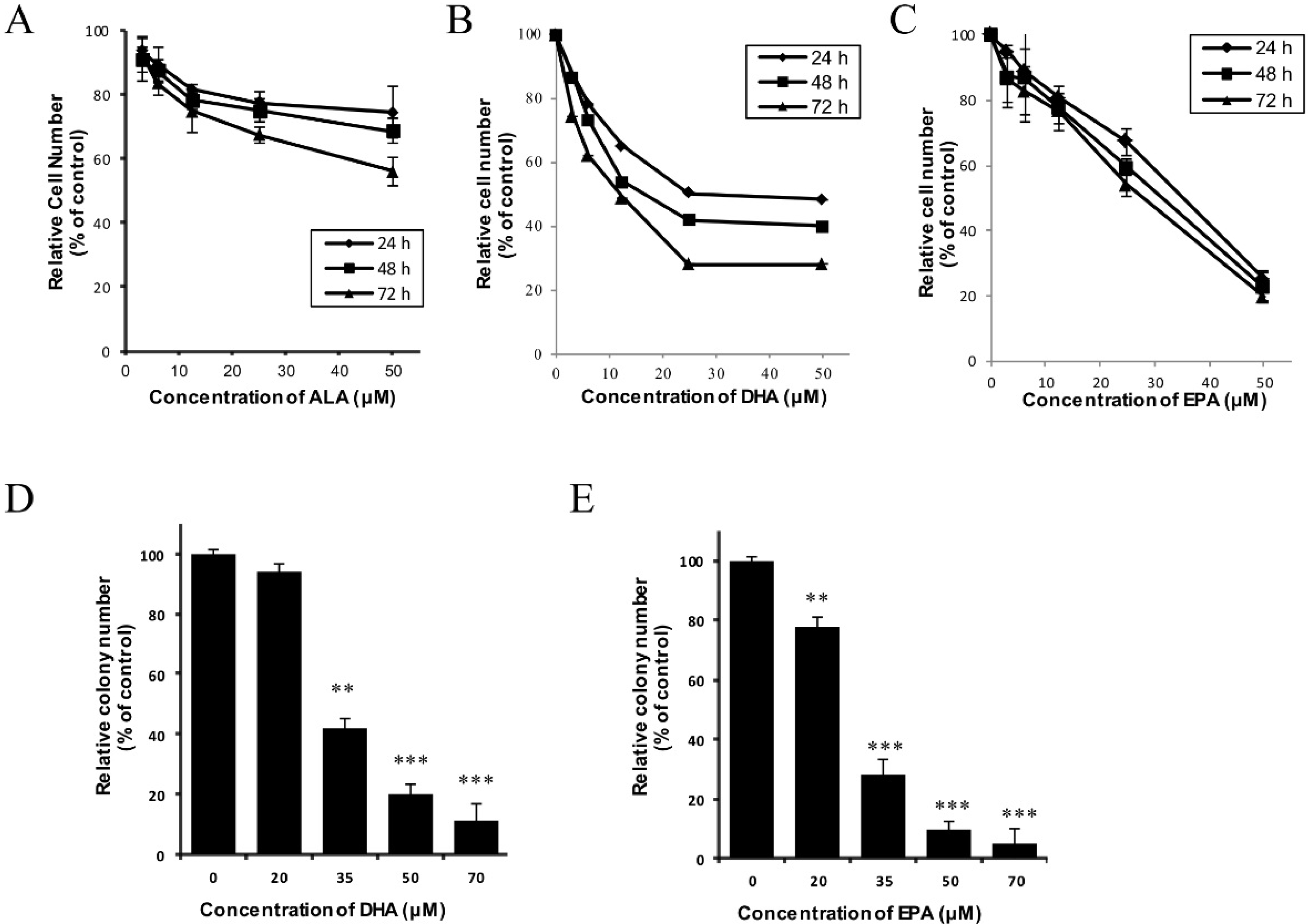 Nutrients 07 05319 g001