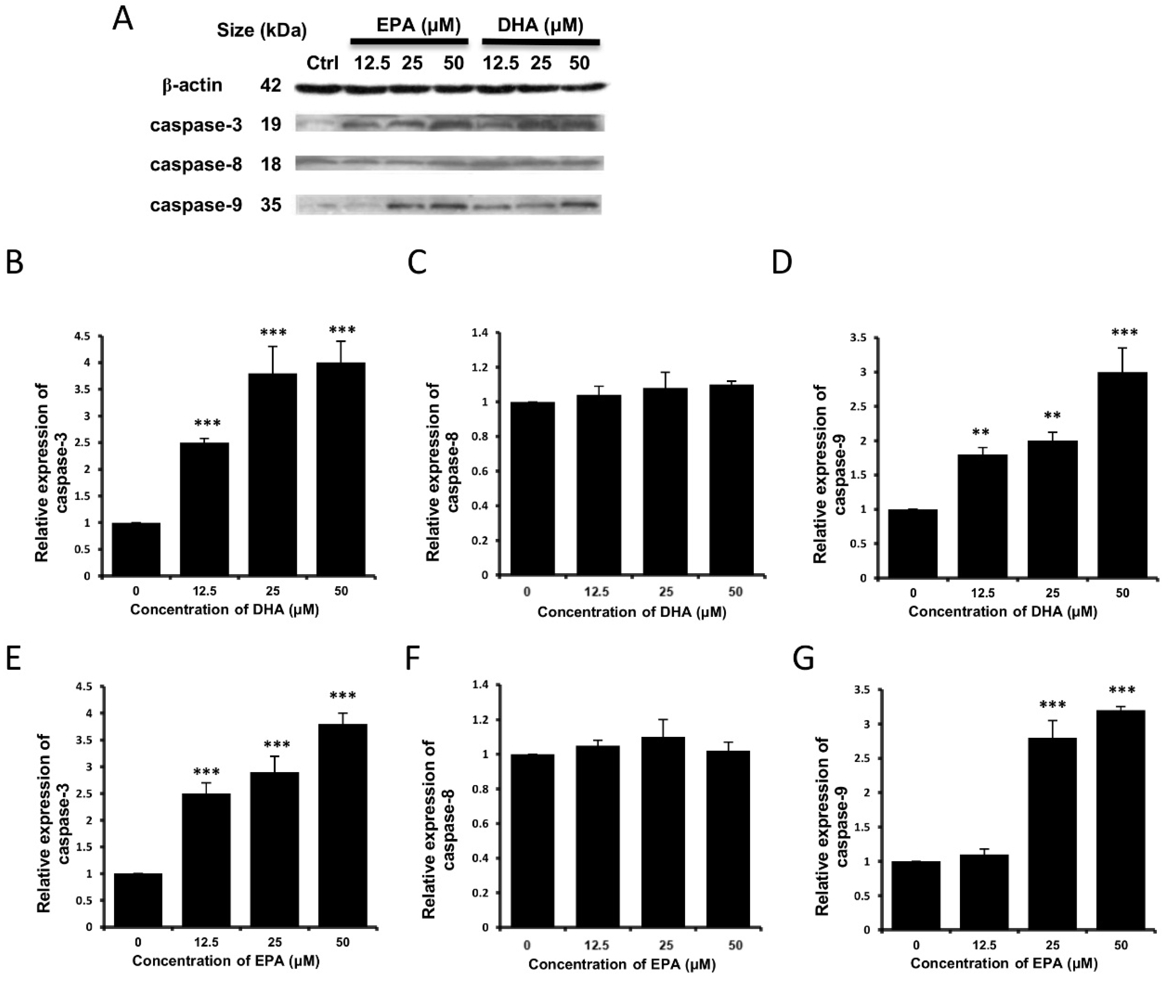 Nutrients 07 05319 g007