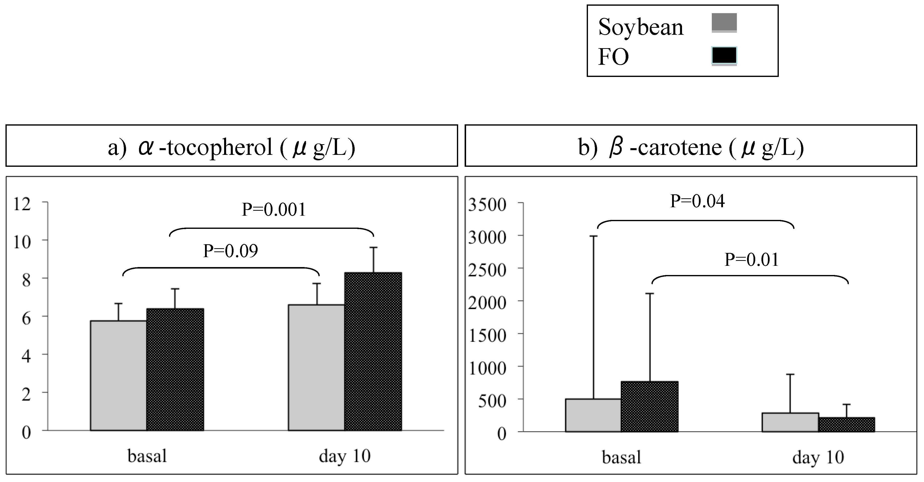 Nutrients 07 05335 g001 1024