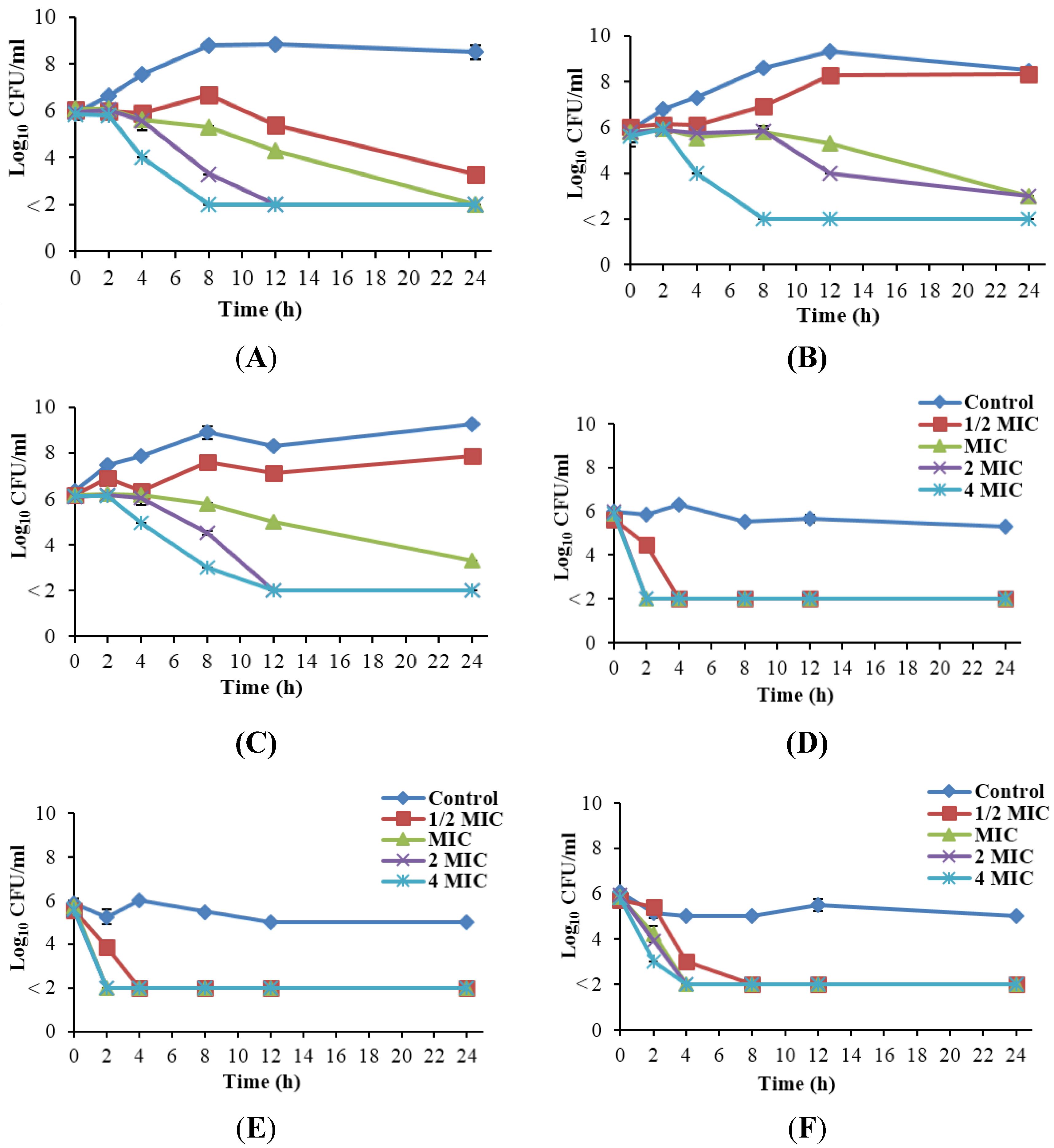 Nutrients 07 05346 g002