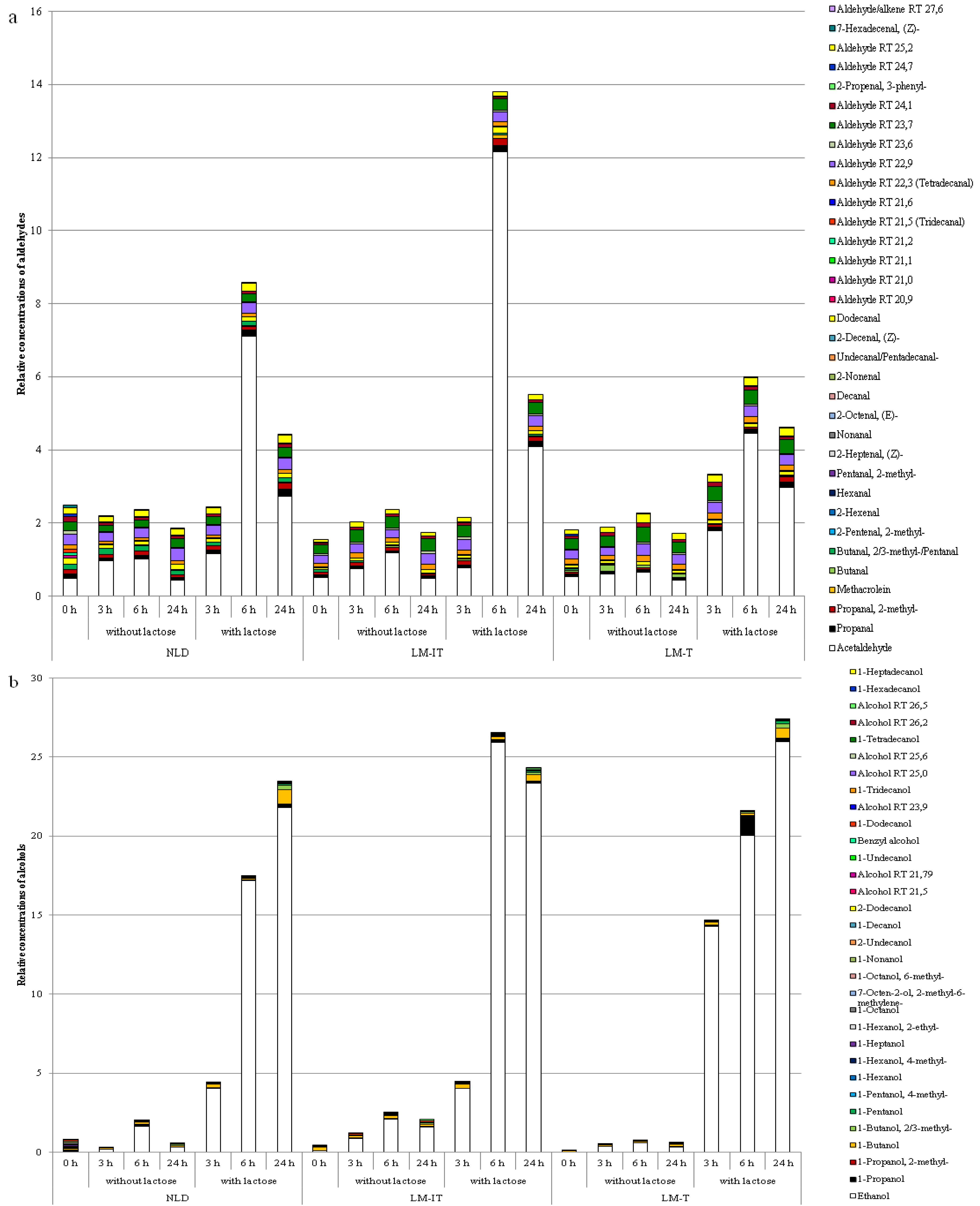 Nutrients 07 05349 g006