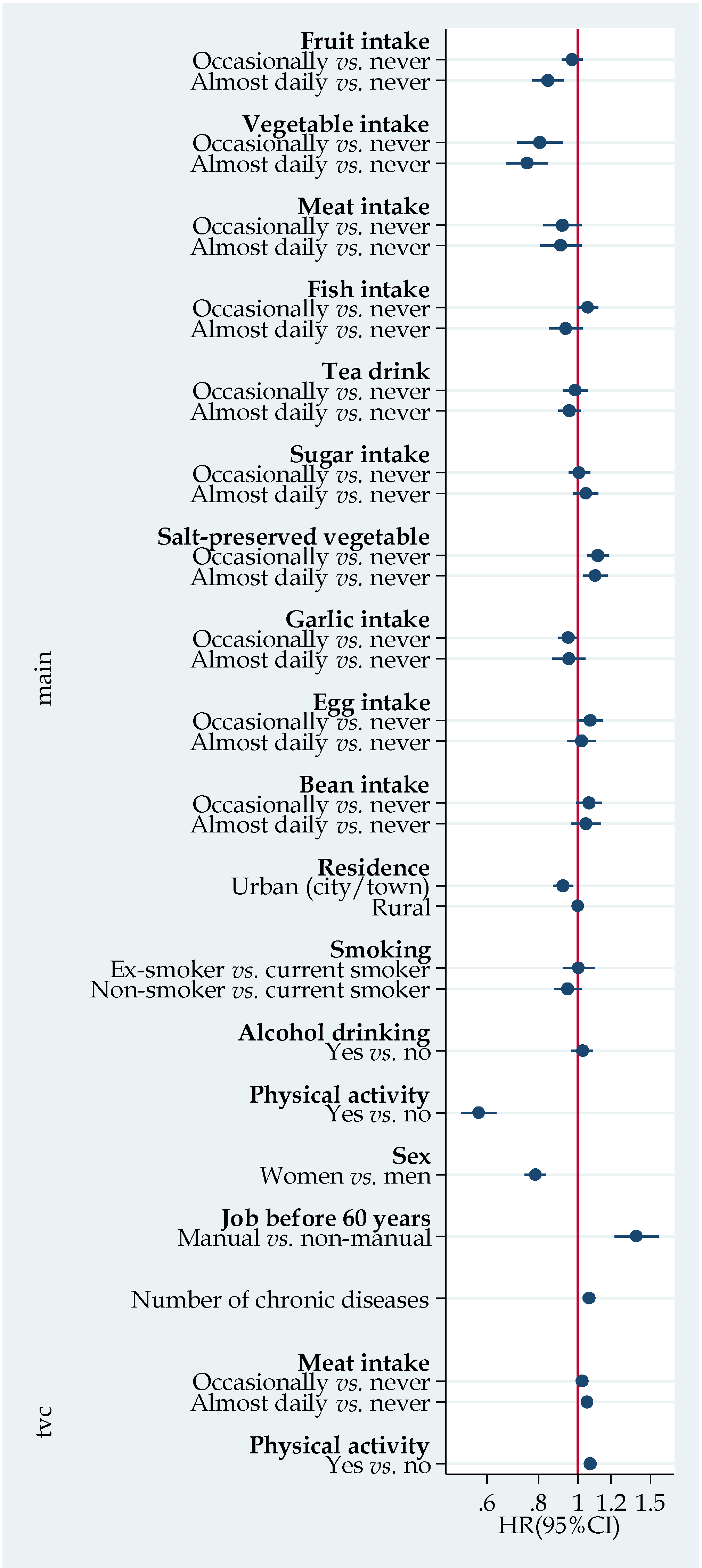 Nutrients 07 05353 g001 1024