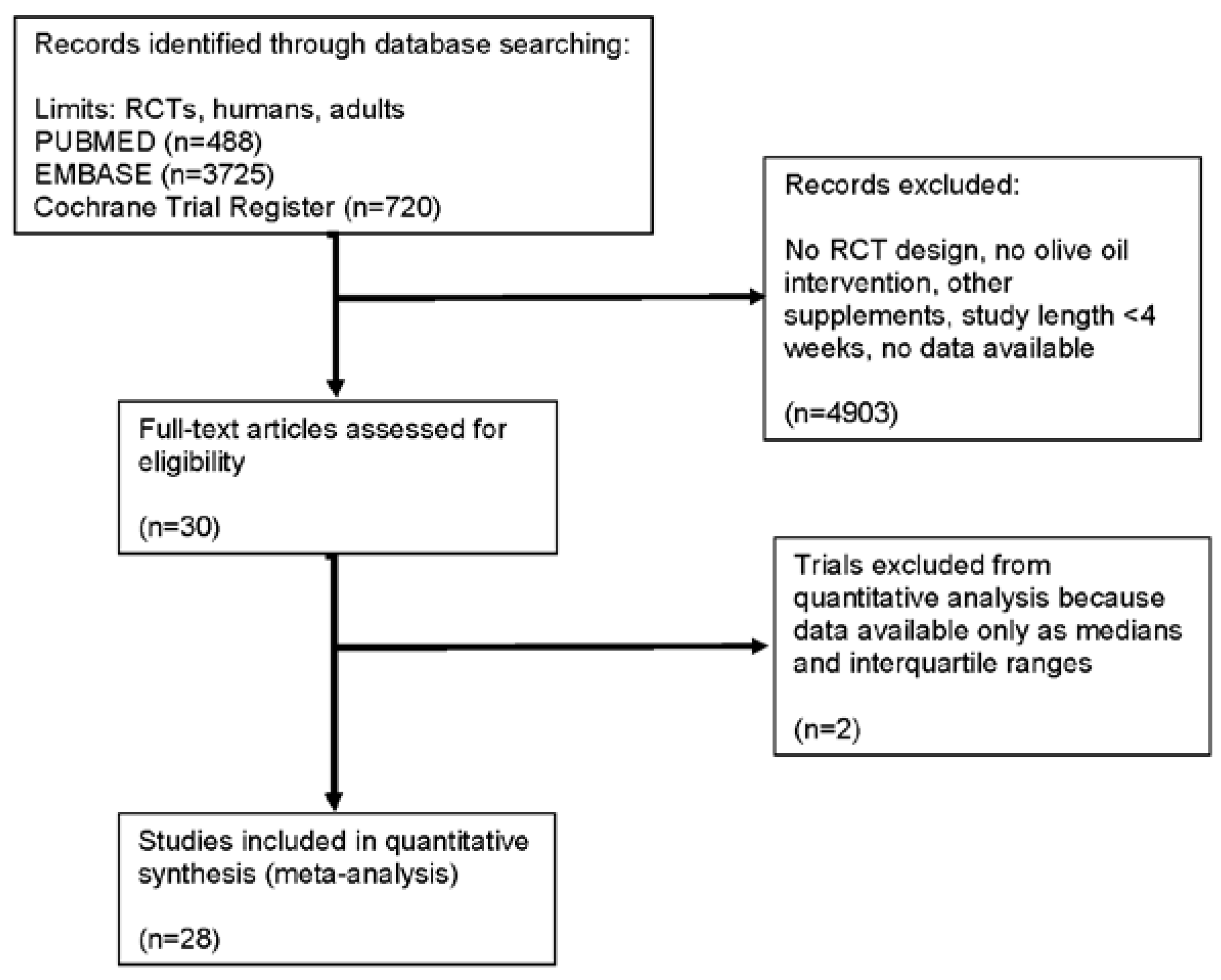 Nutrients 07 05356 g001