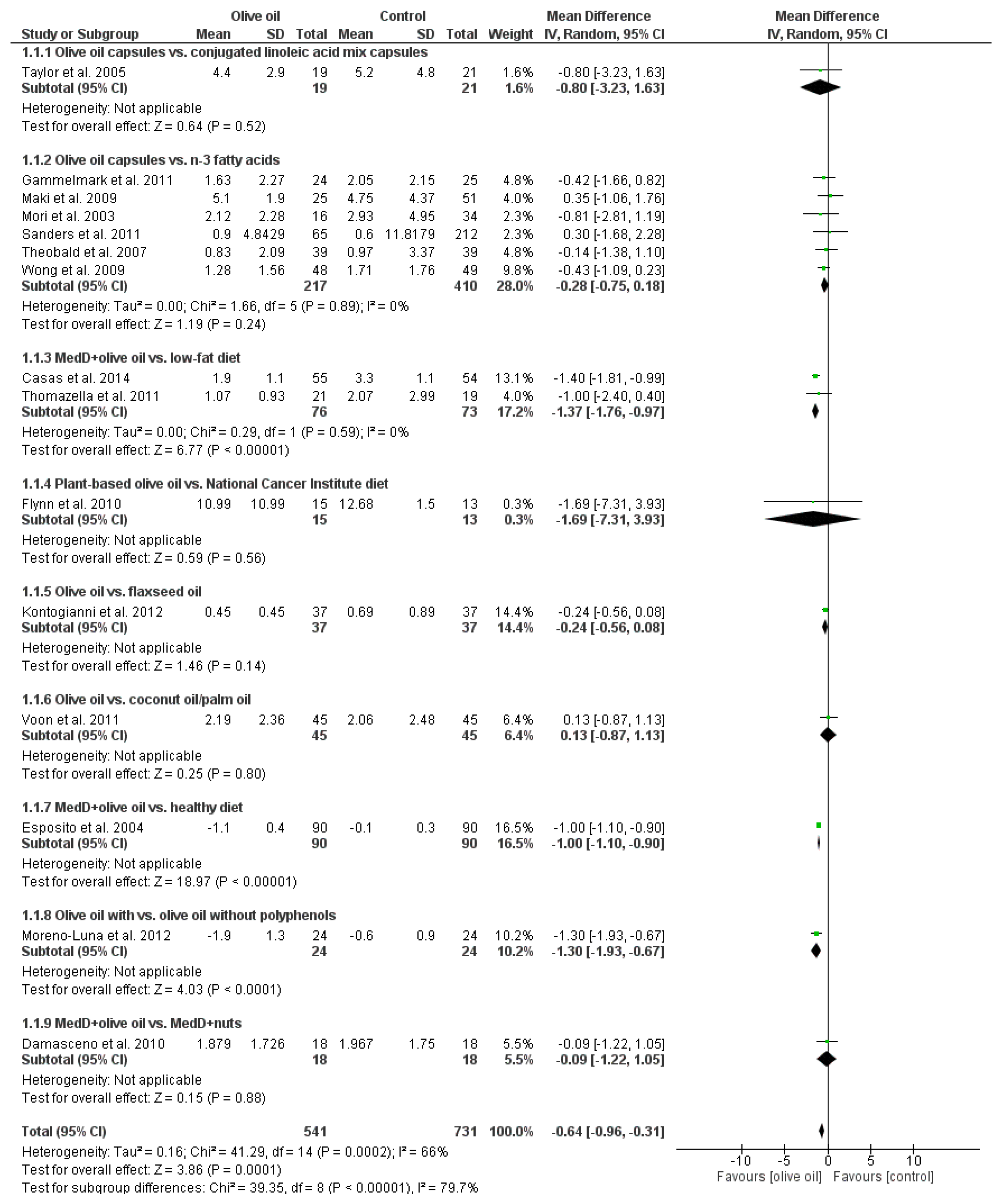 Nutrients 07 05356 g003