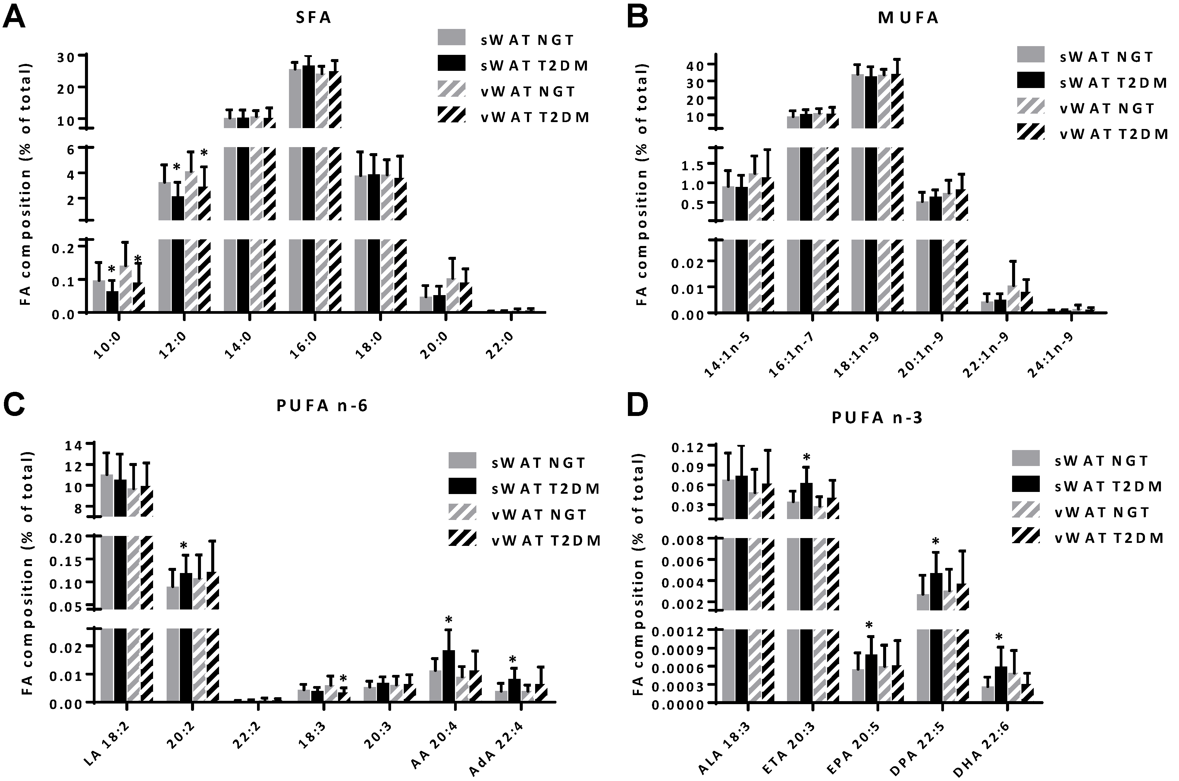 Nutrients 07 05362 g001