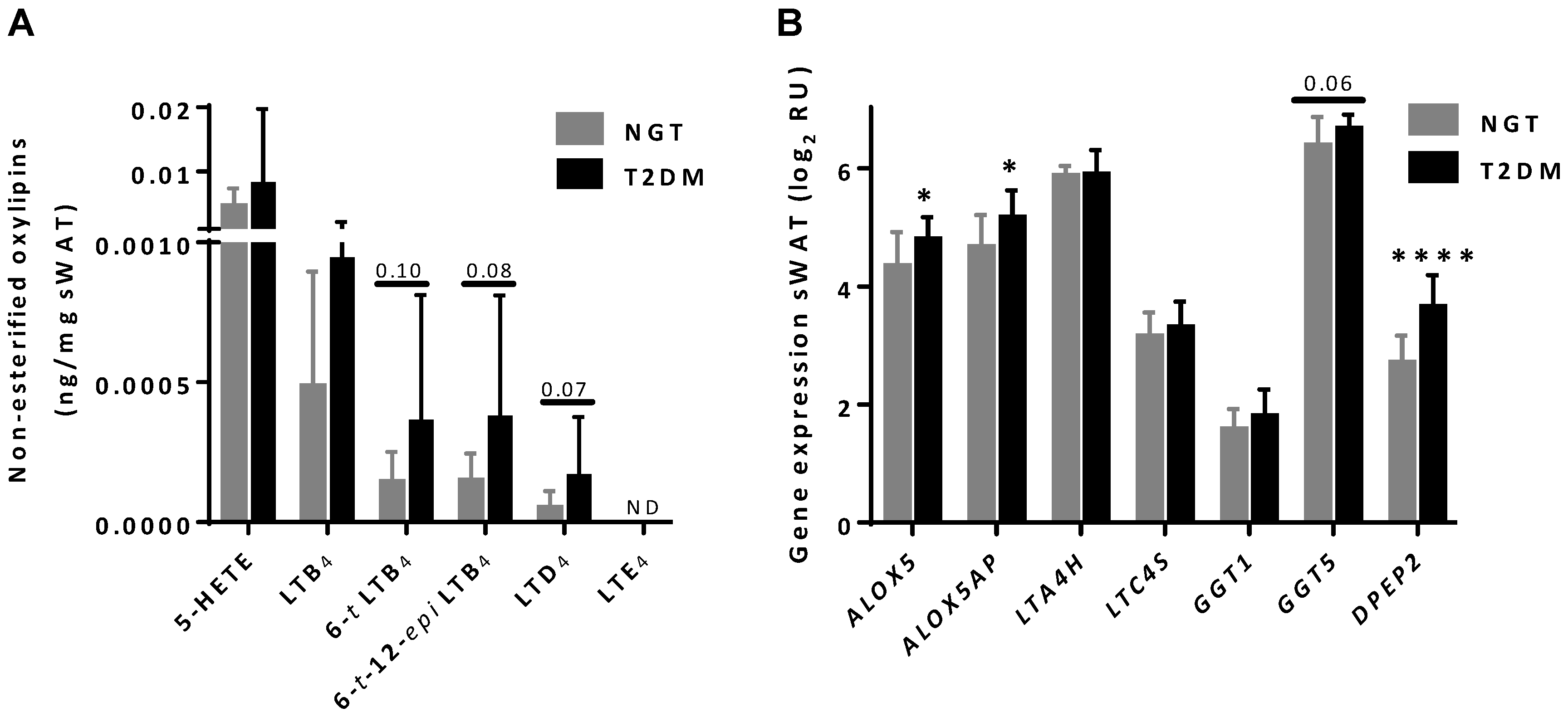 Nutrients 07 05362 g003