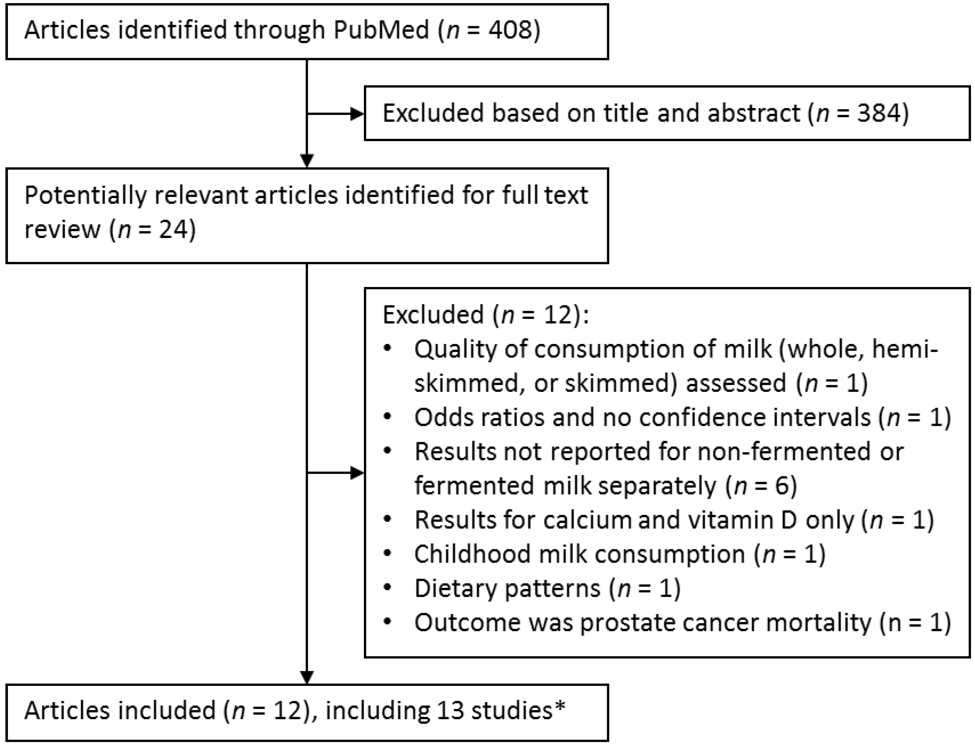 Nutrients 07 05363 g001