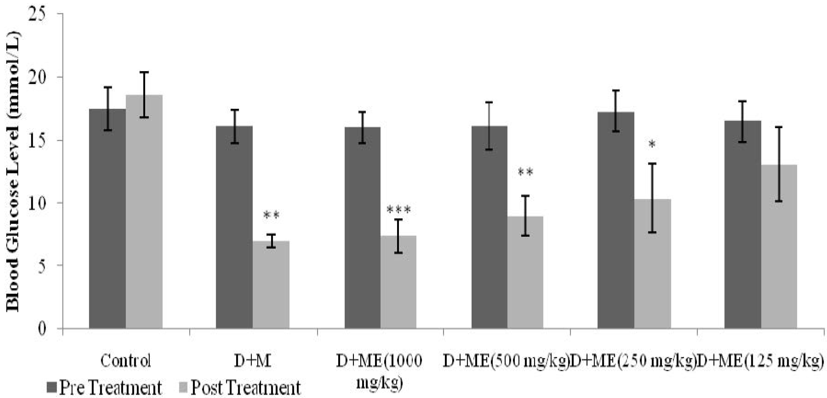 Nutrients 07 05365 g004