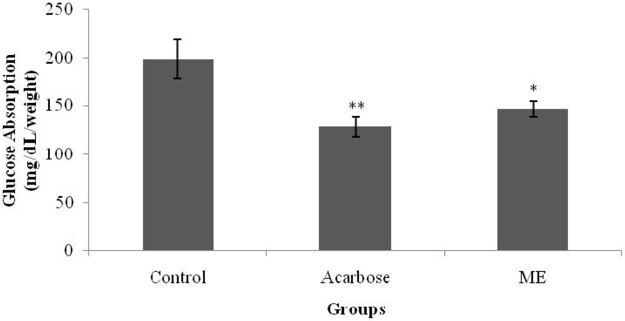 Nutrients 07 05365 g005