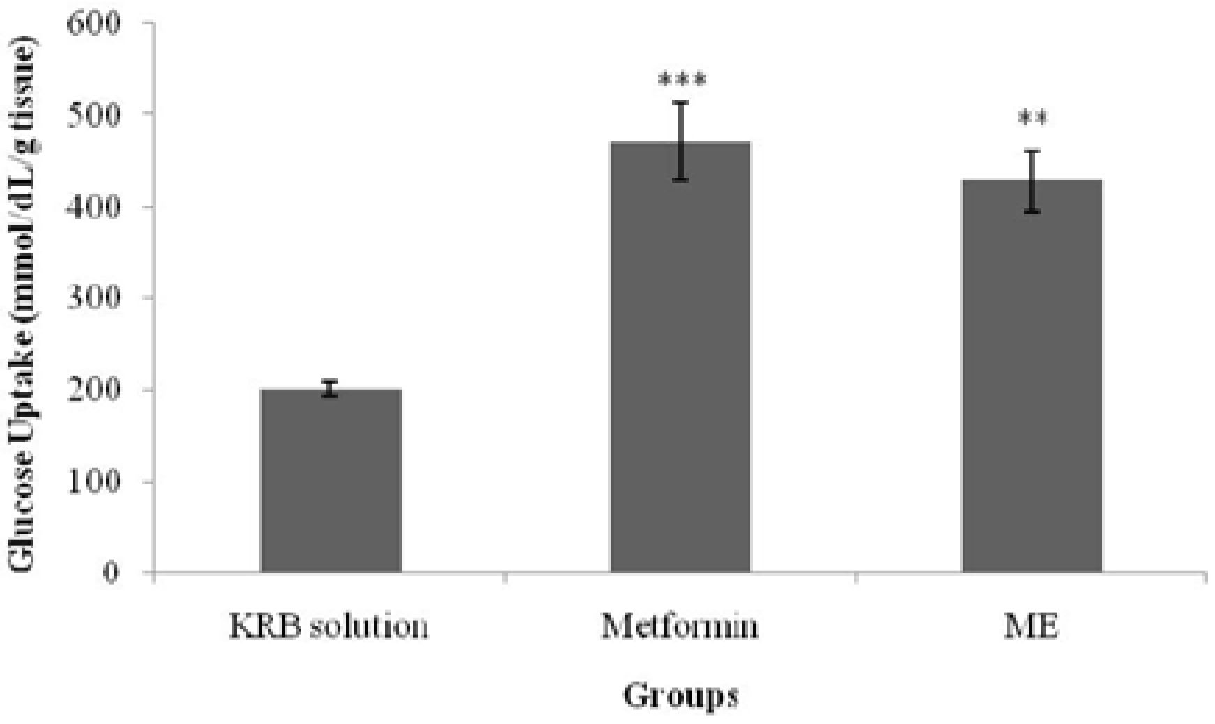 Nutrients 07 05365 g007