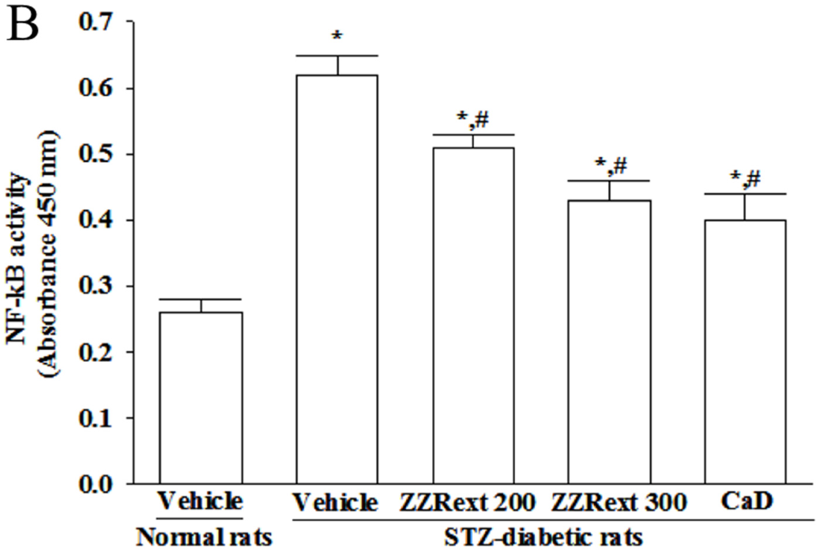 Nutrients 07 05369 g004b