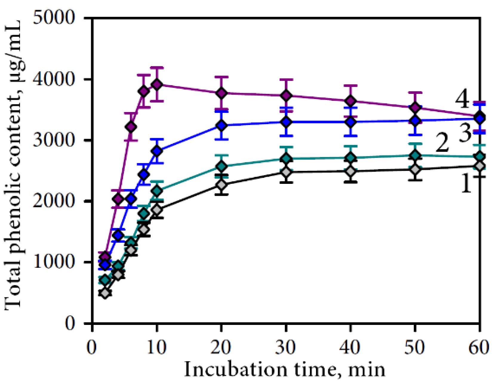 Nutrients 07 05406 g004