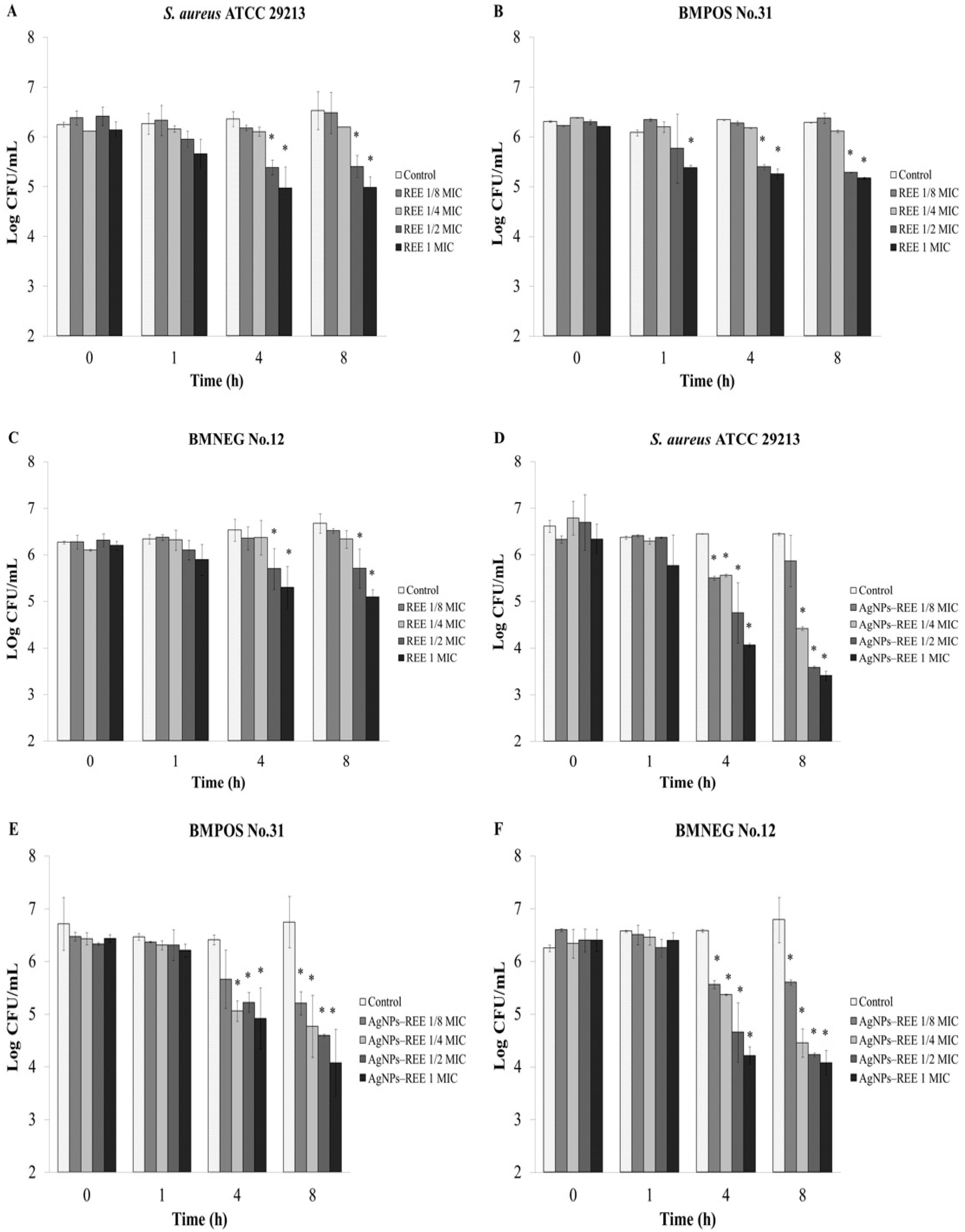 Nutrients 07 05410 g002